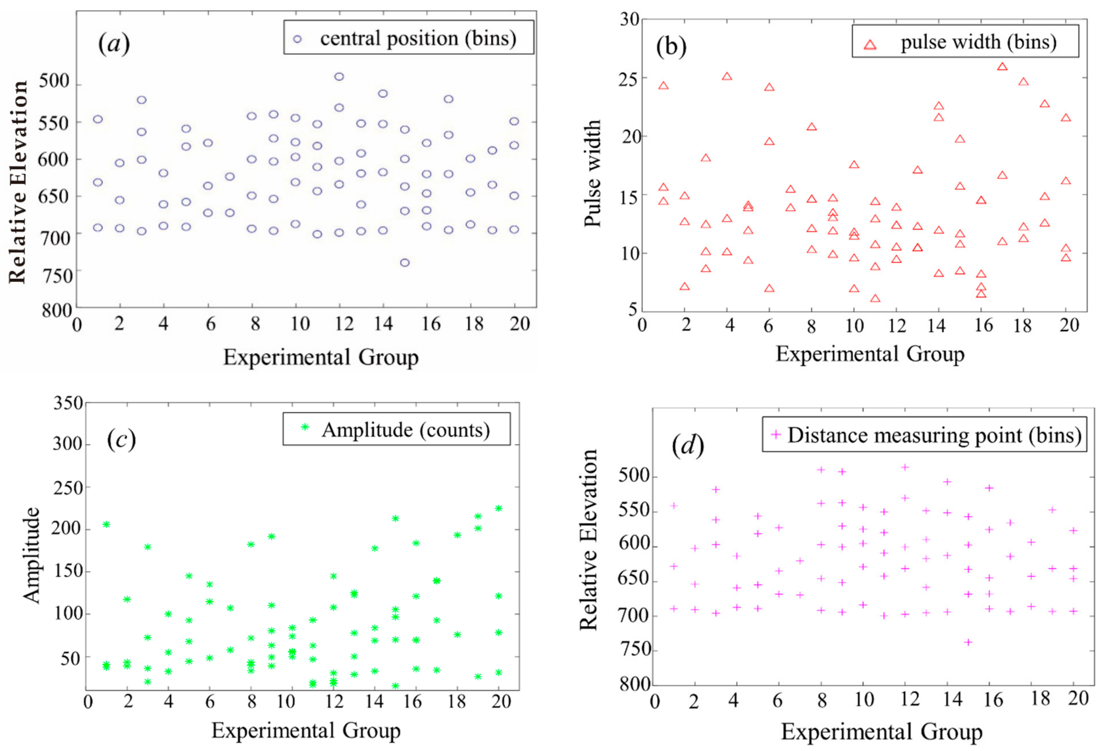 Sensors 22 04628 g014