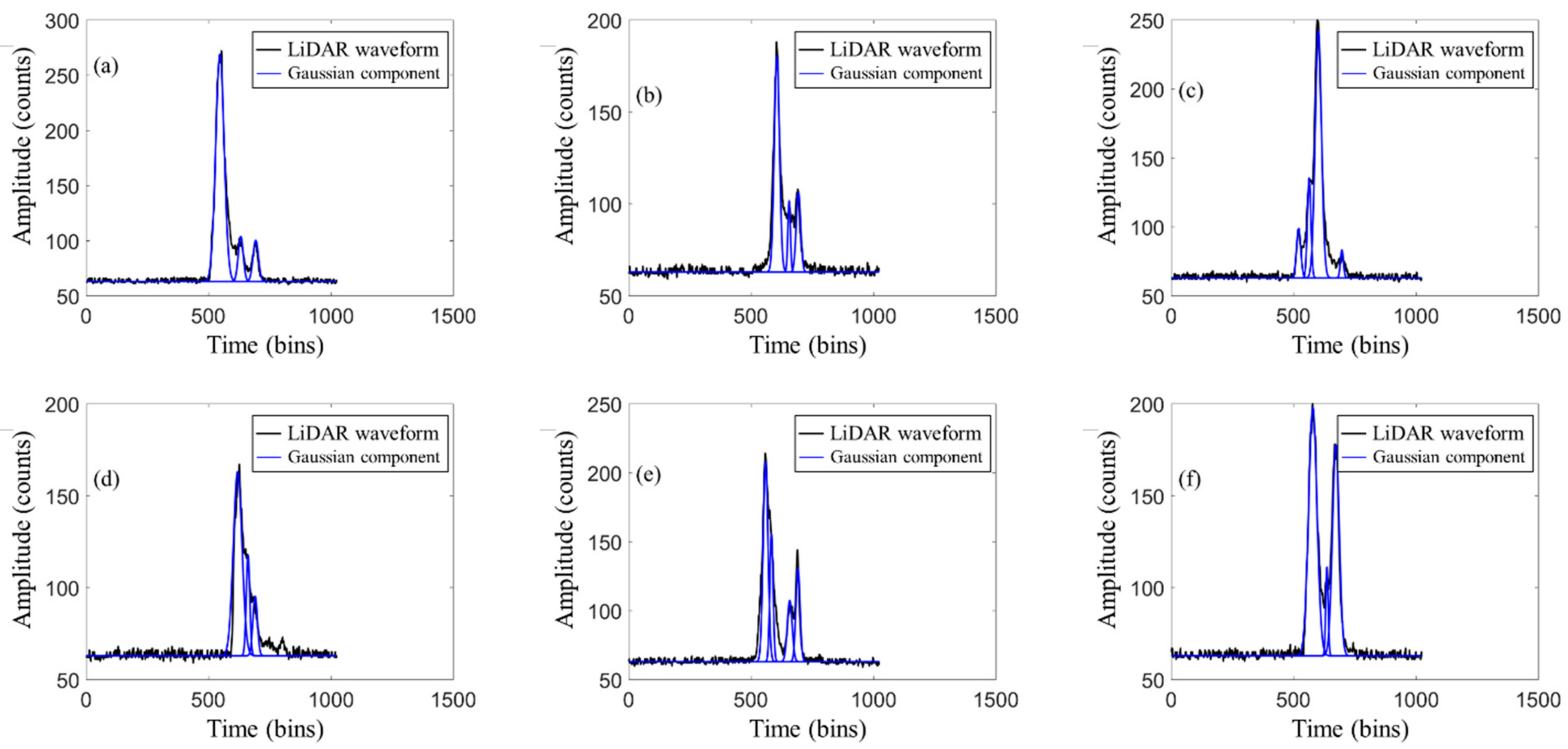 Sensors 22 04628 g0a1a