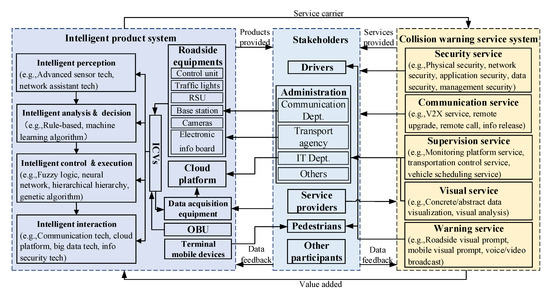 Sensors, Free Full-Text