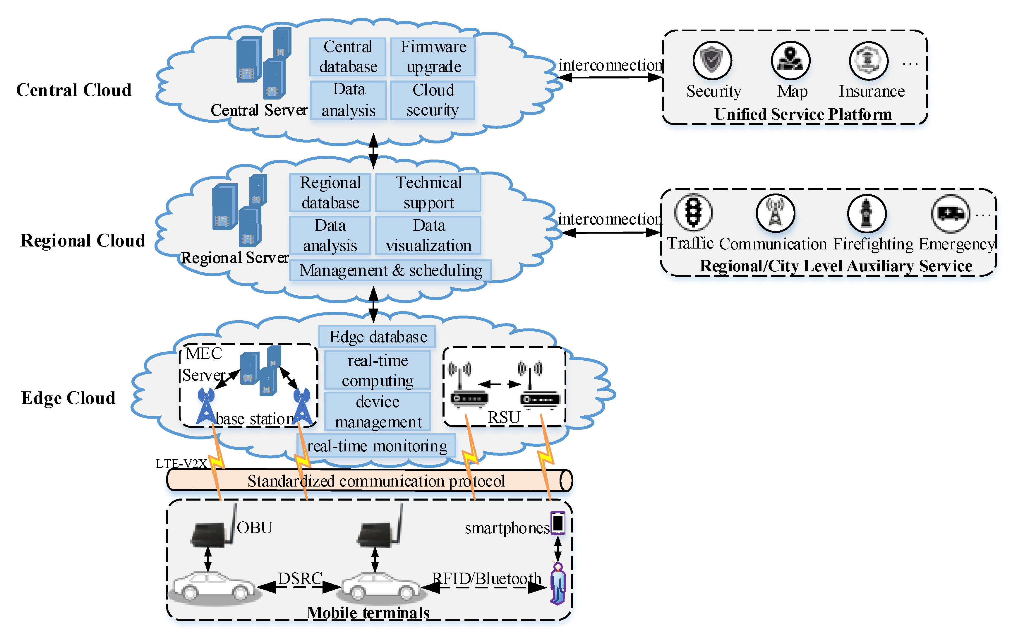 Sensors | Free Full-Text | Conceptual Modeling of Extended Collision ...