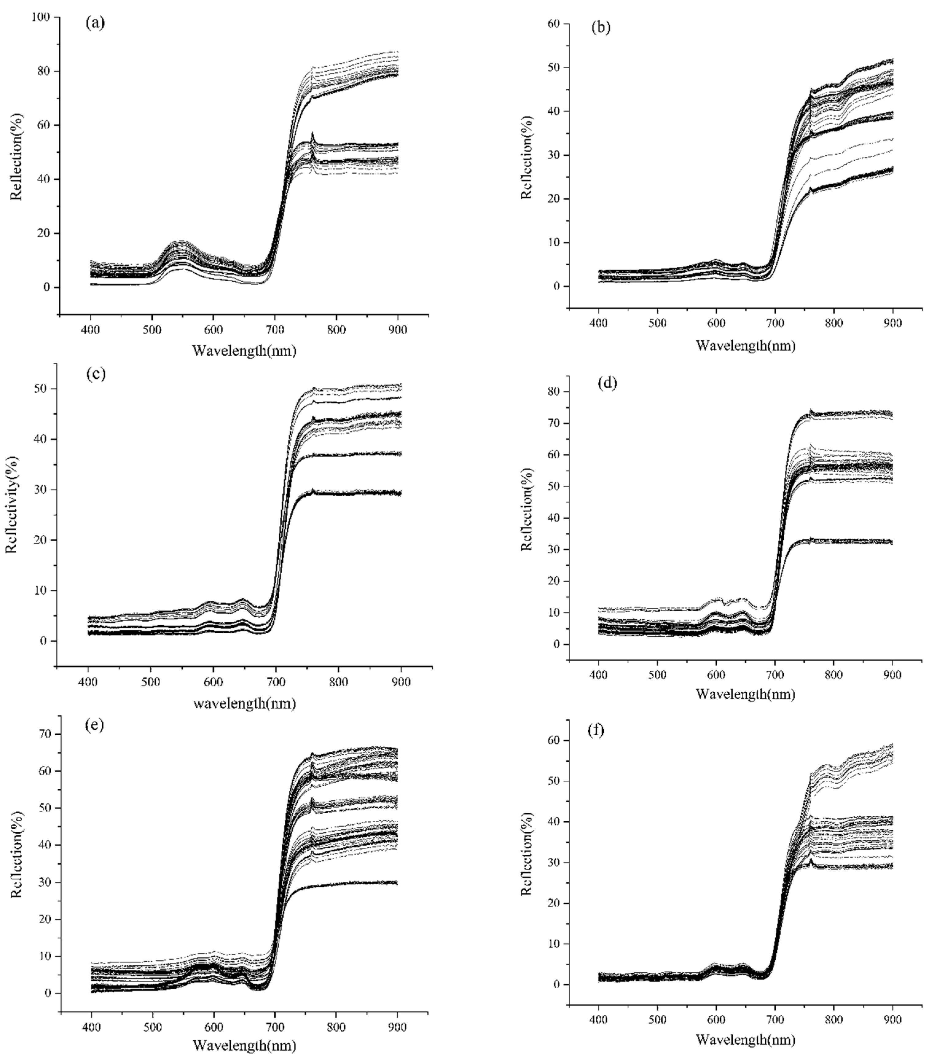 Sensors 22 04656 g003 Sensors 22 04656 g003