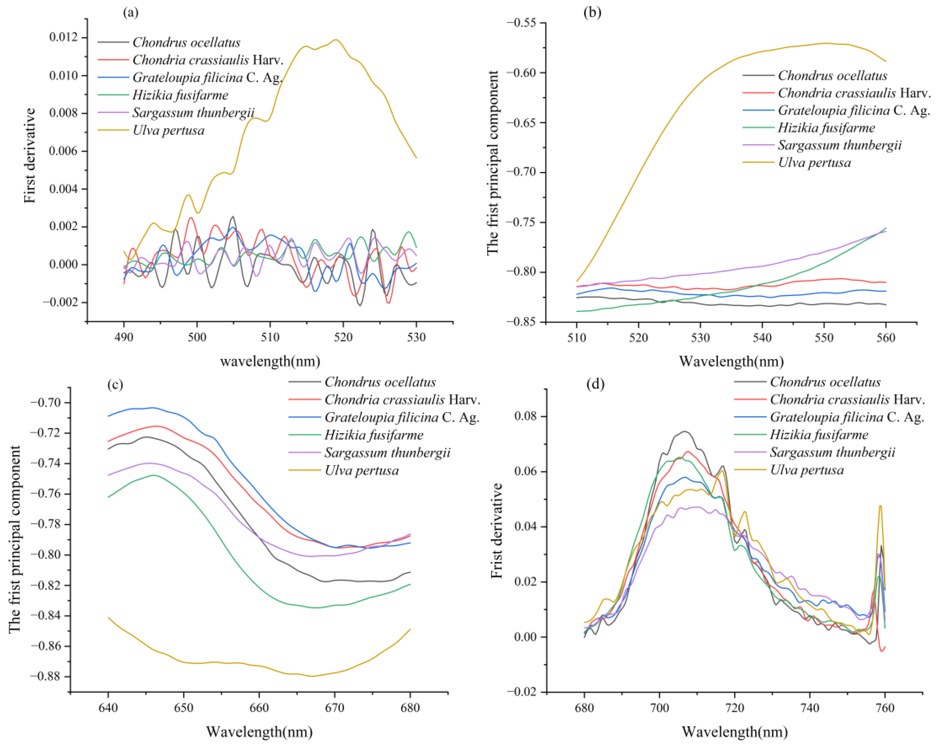 Sensors 22 04656 g005 Sensors 22 04656 g005