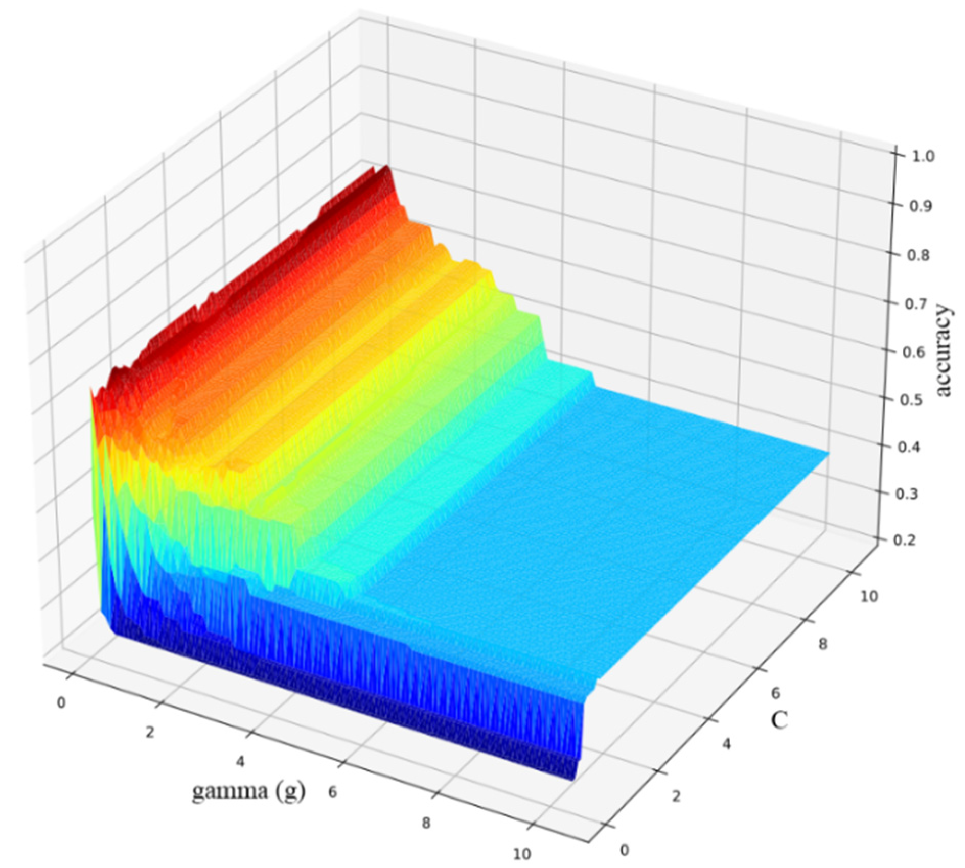 Sensors 22 04656 g006 Sensors 22 04656 g006