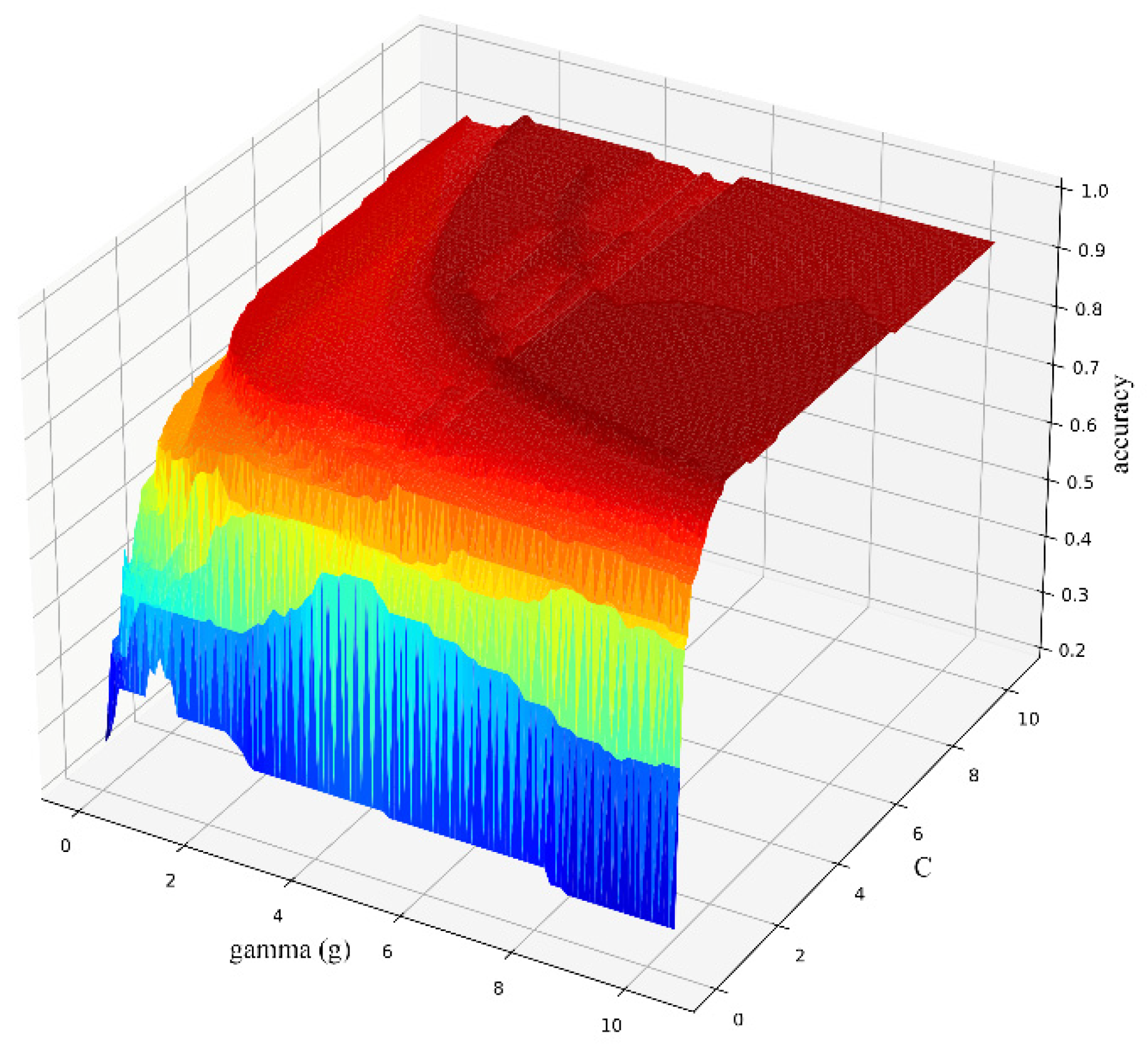 Sensors 22 04656 g007 Sensors 22 04656 g007