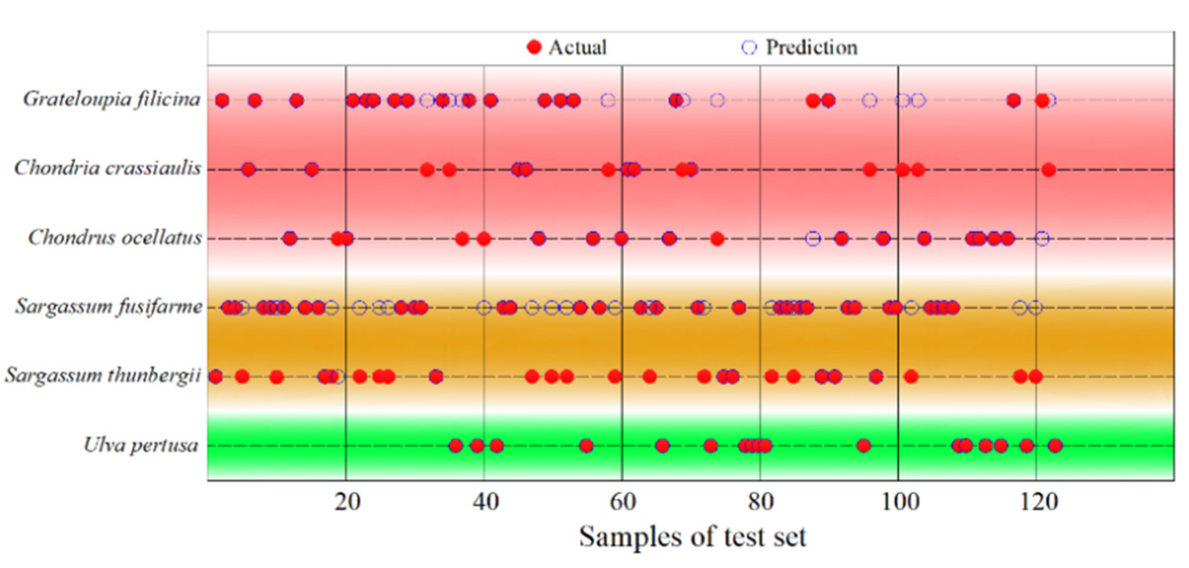 Sensors 22 04656 g009 Sensors 22 04656 g009