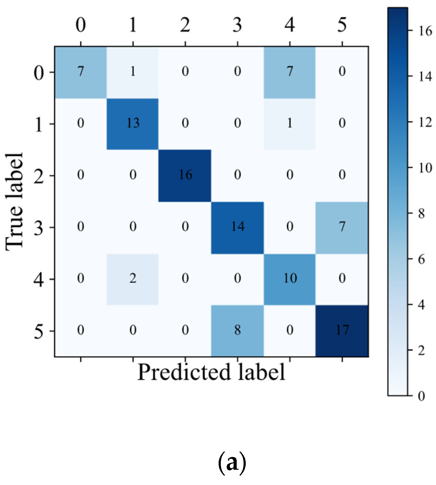 Sensors | Free Full-Text | Variable Optimization of Seaweed Spectral ...