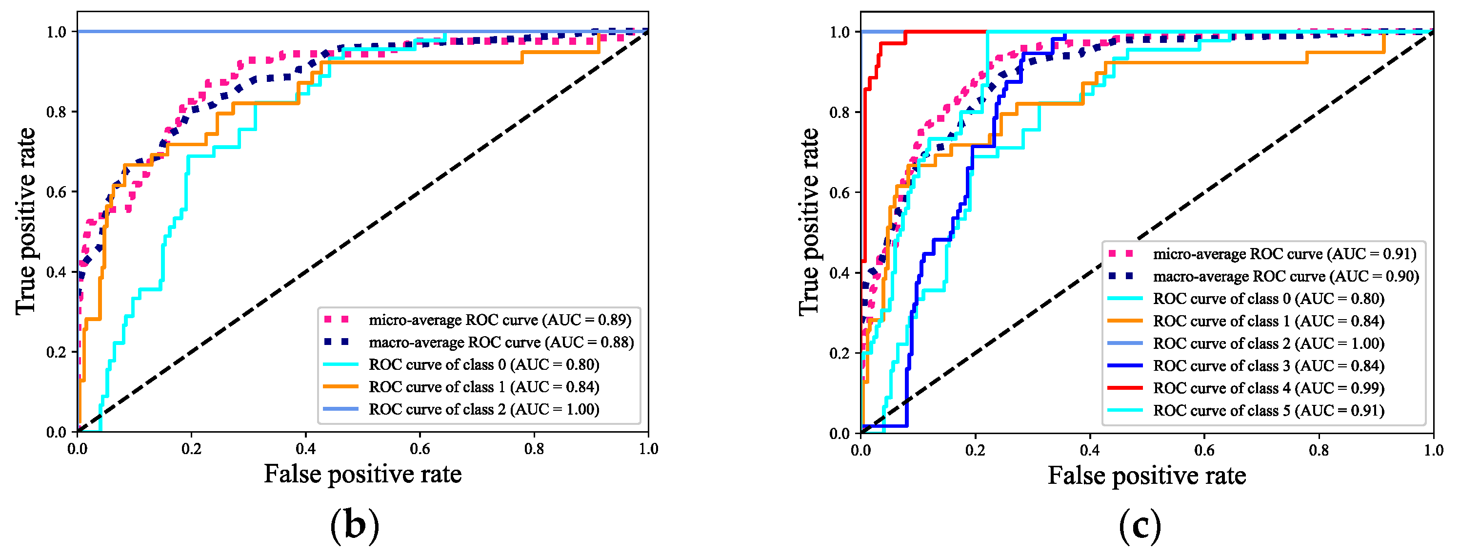 Sensors 22 04656 g010b Sensors 22 04656 g010b