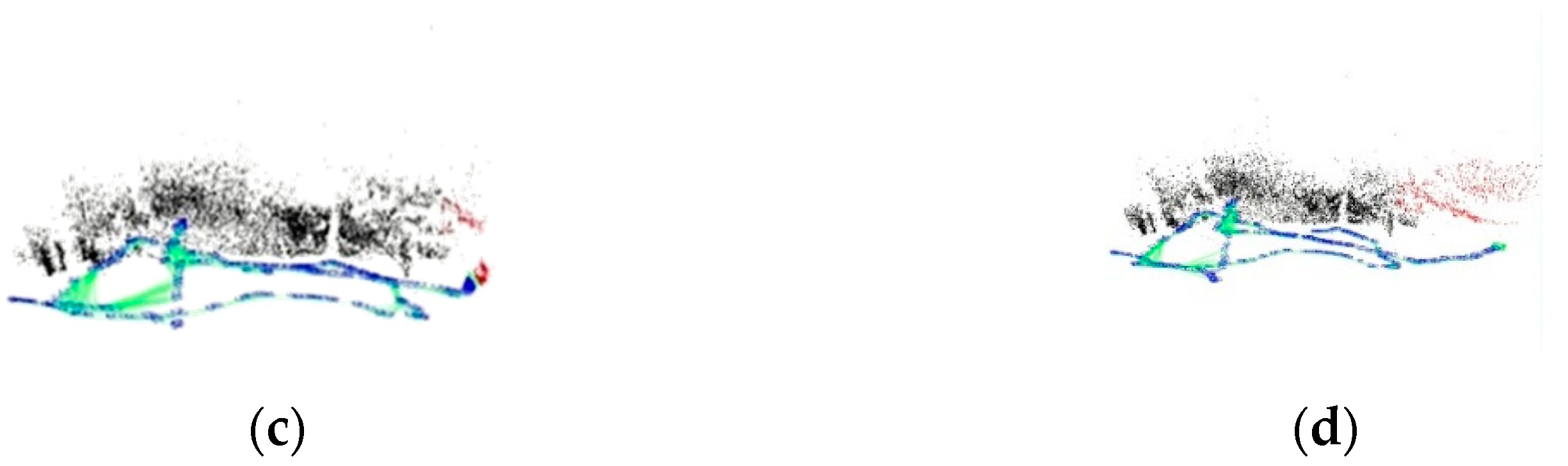 Sensors 22 04657 g011b