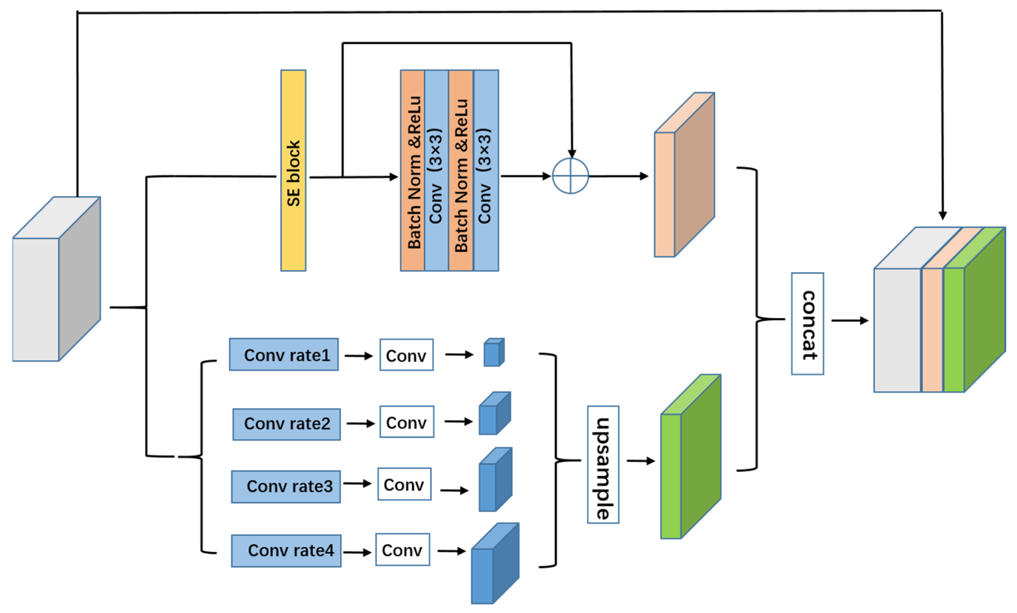 Sensors 22 04658 g003