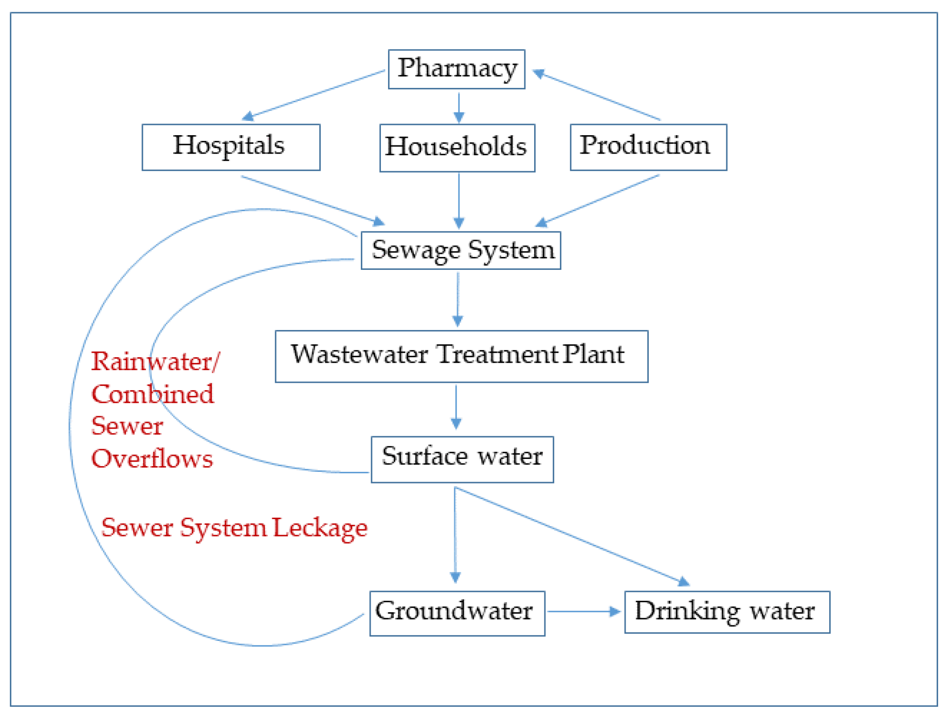Sensors 22 04668 g001 Sensors 22 04668 g001