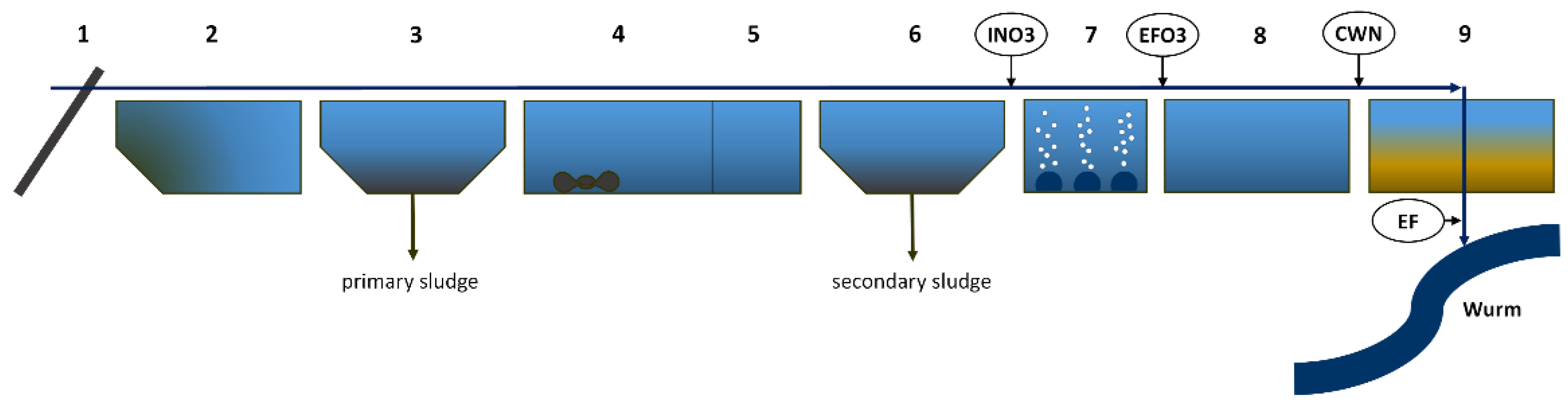 Sensors 22 04668 g003 Sensors 22 04668 g003