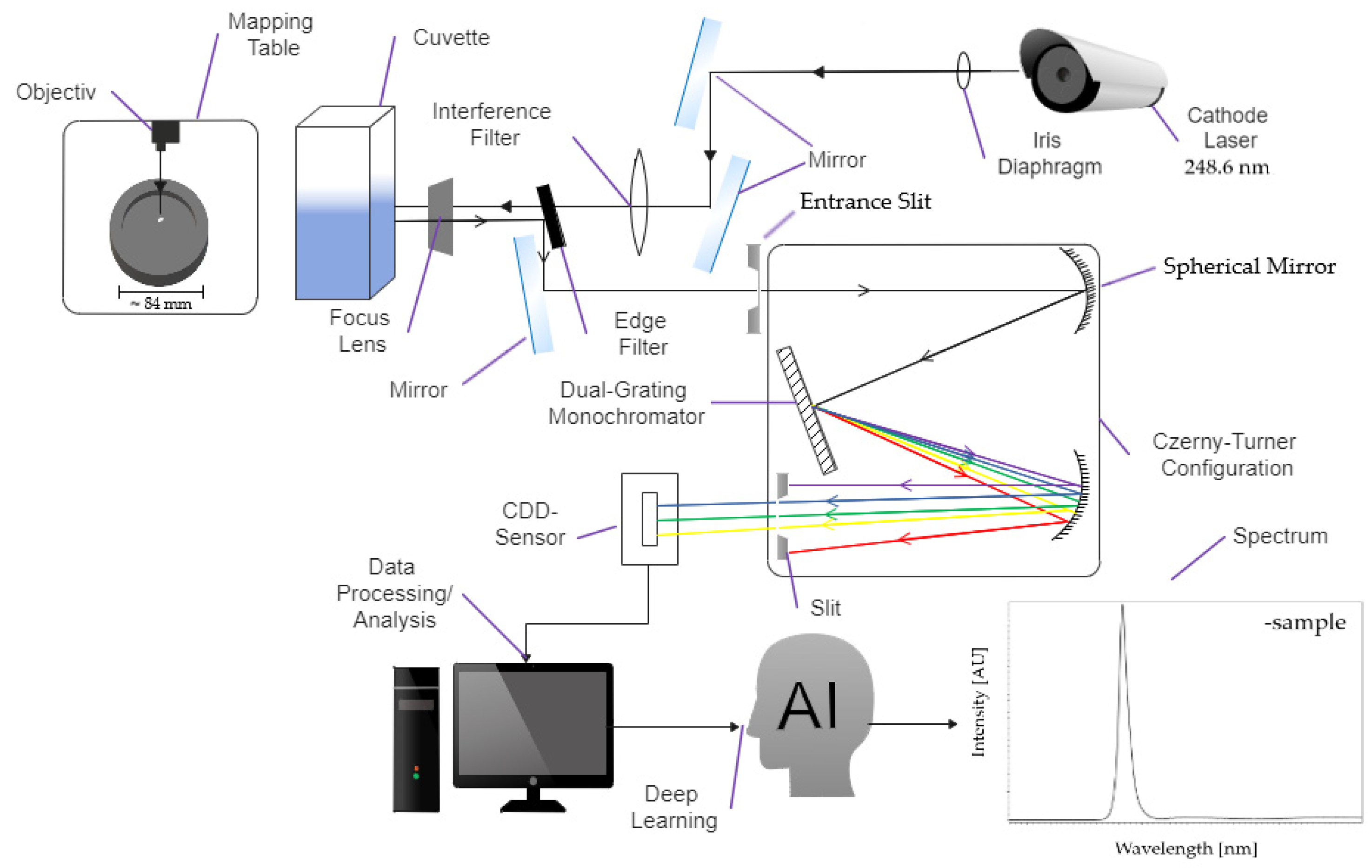 Sensors 22 04668 g004 Sensors 22 04668 g004