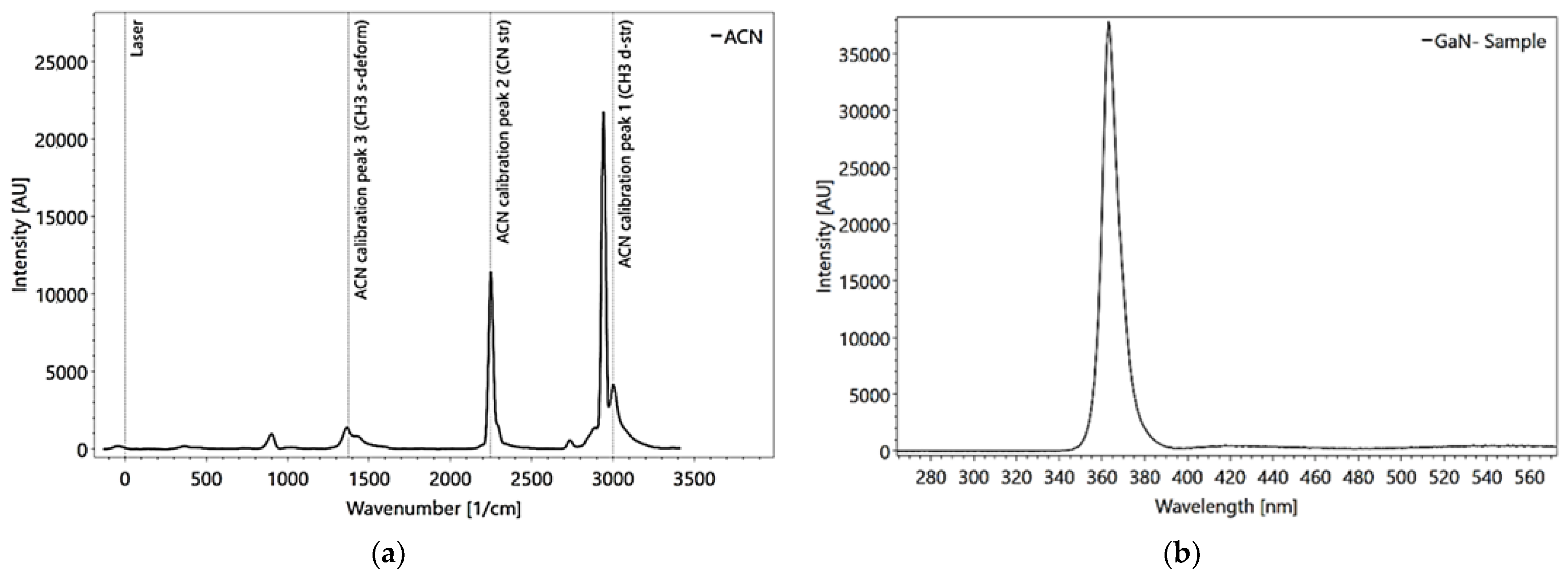 Sensors 22 04668 g005 Sensors 22 04668 g005