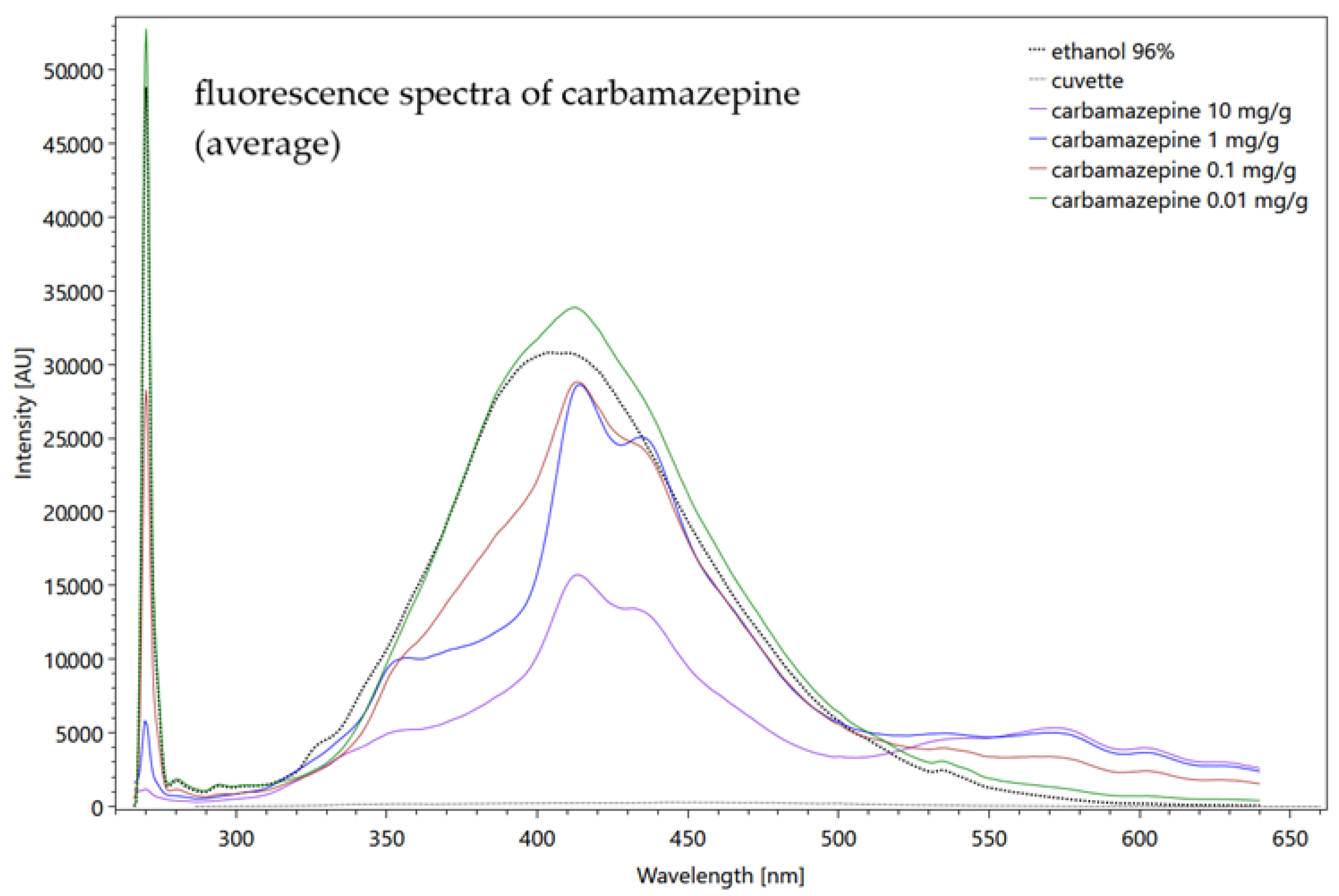 Sensors 22 04668 g006 Sensors 22 04668 g006