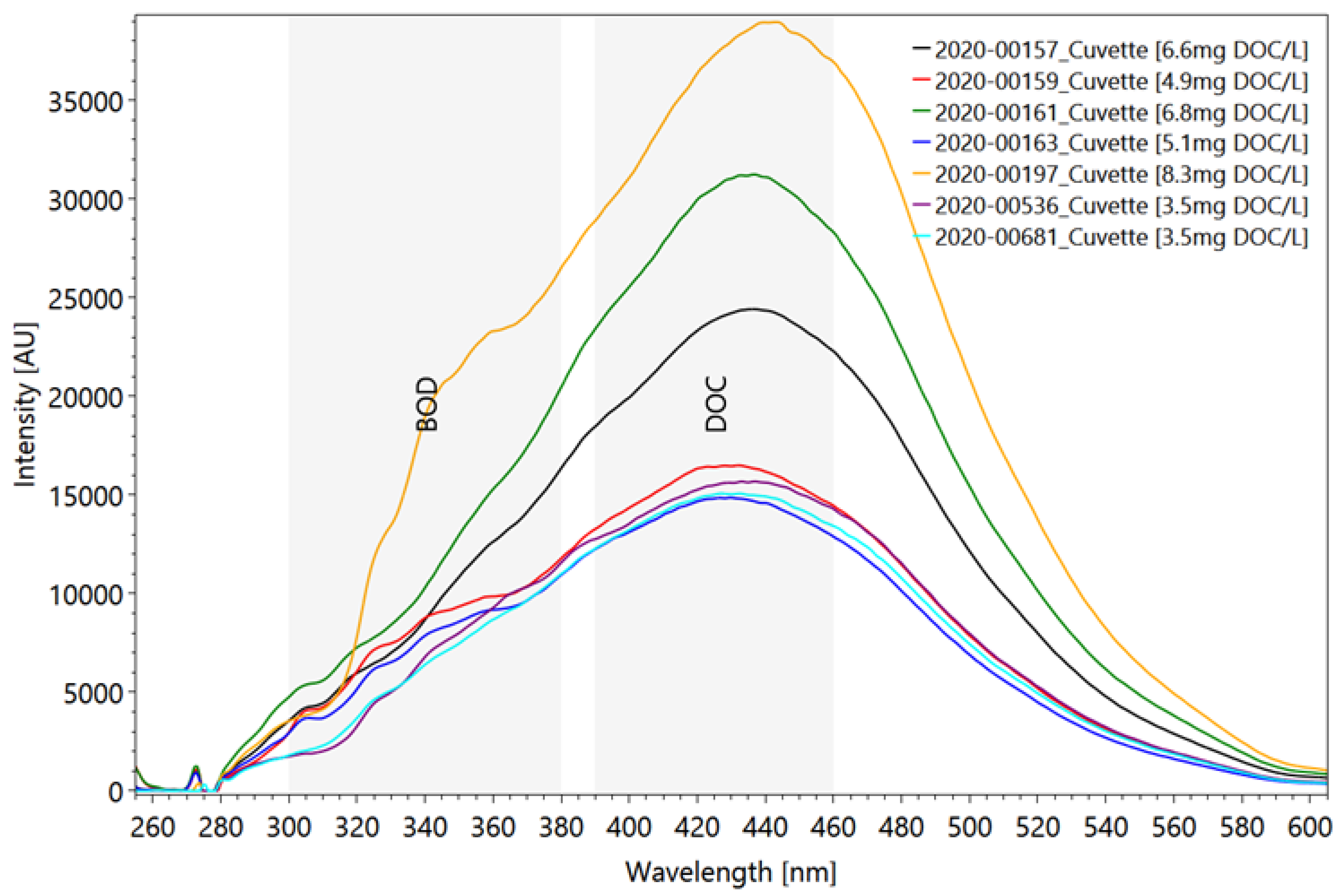 Sensors 22 04668 g010 Sensors 22 04668 g010
