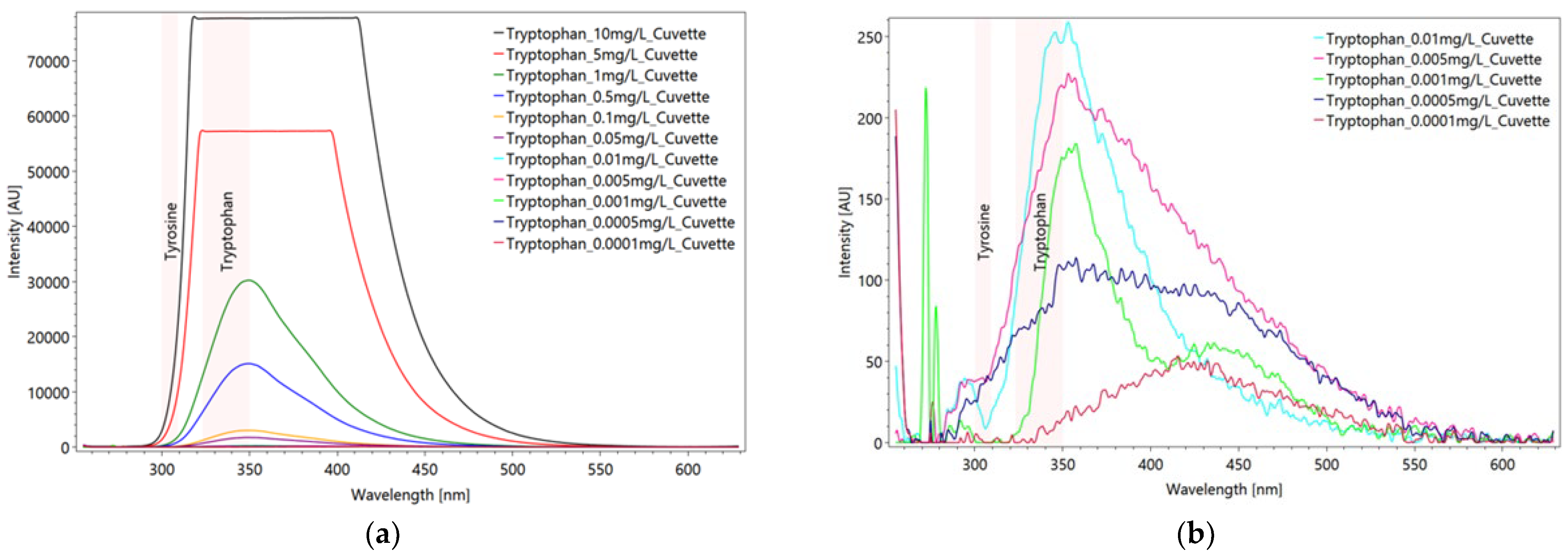 Sensors 22 04668 g012 Sensors 22 04668 g012
