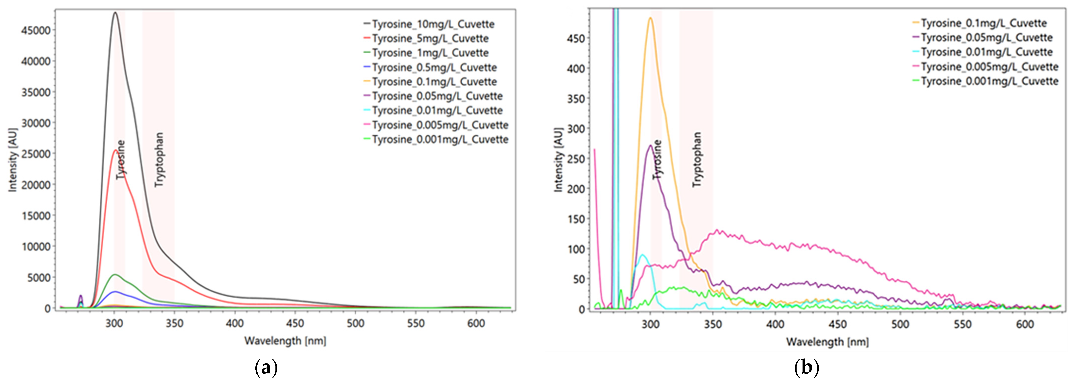 Sensors 22 04668 g013 Sensors 22 04668 g013