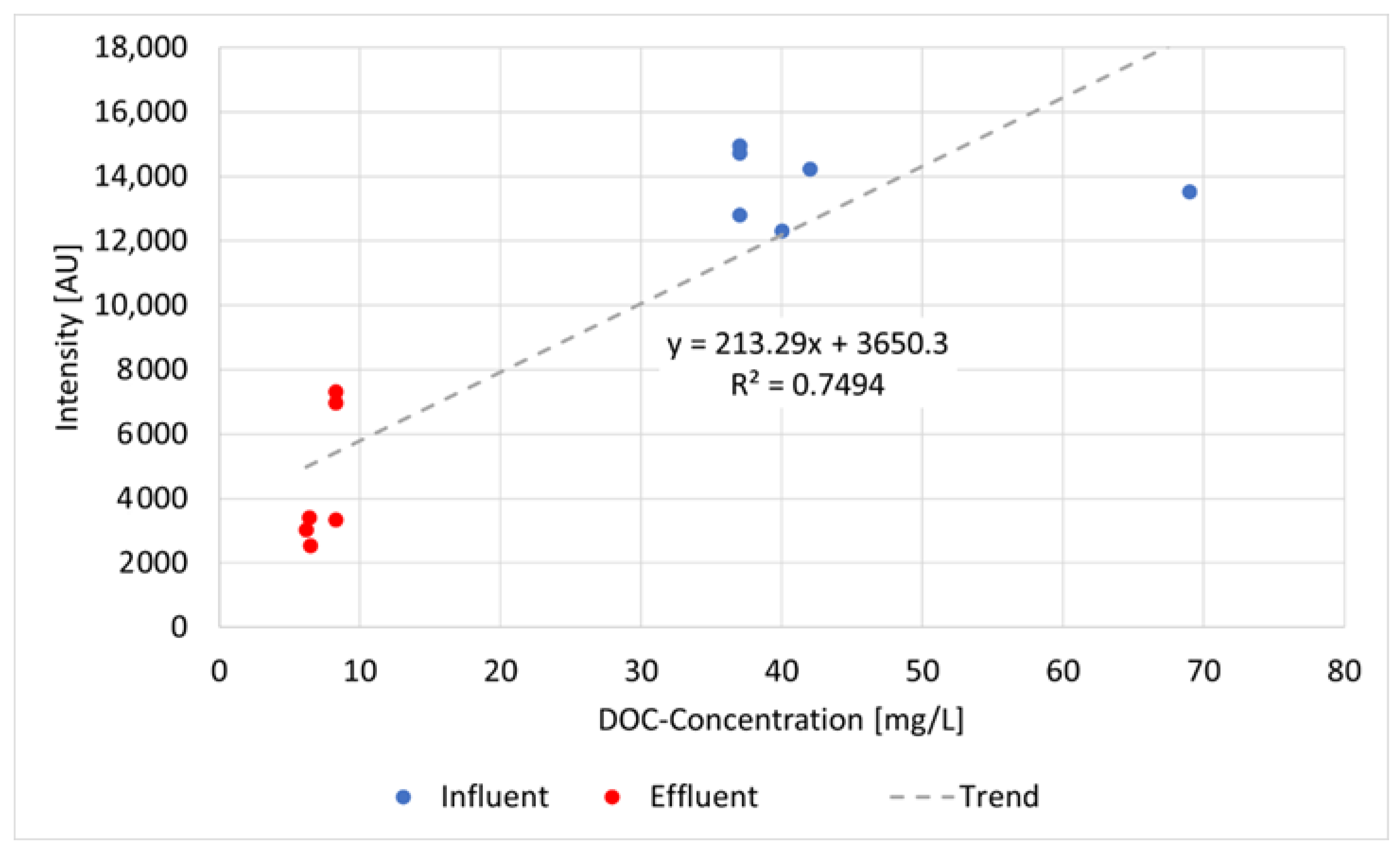 Sensors 22 04668 g014 Sensors 22 04668 g014