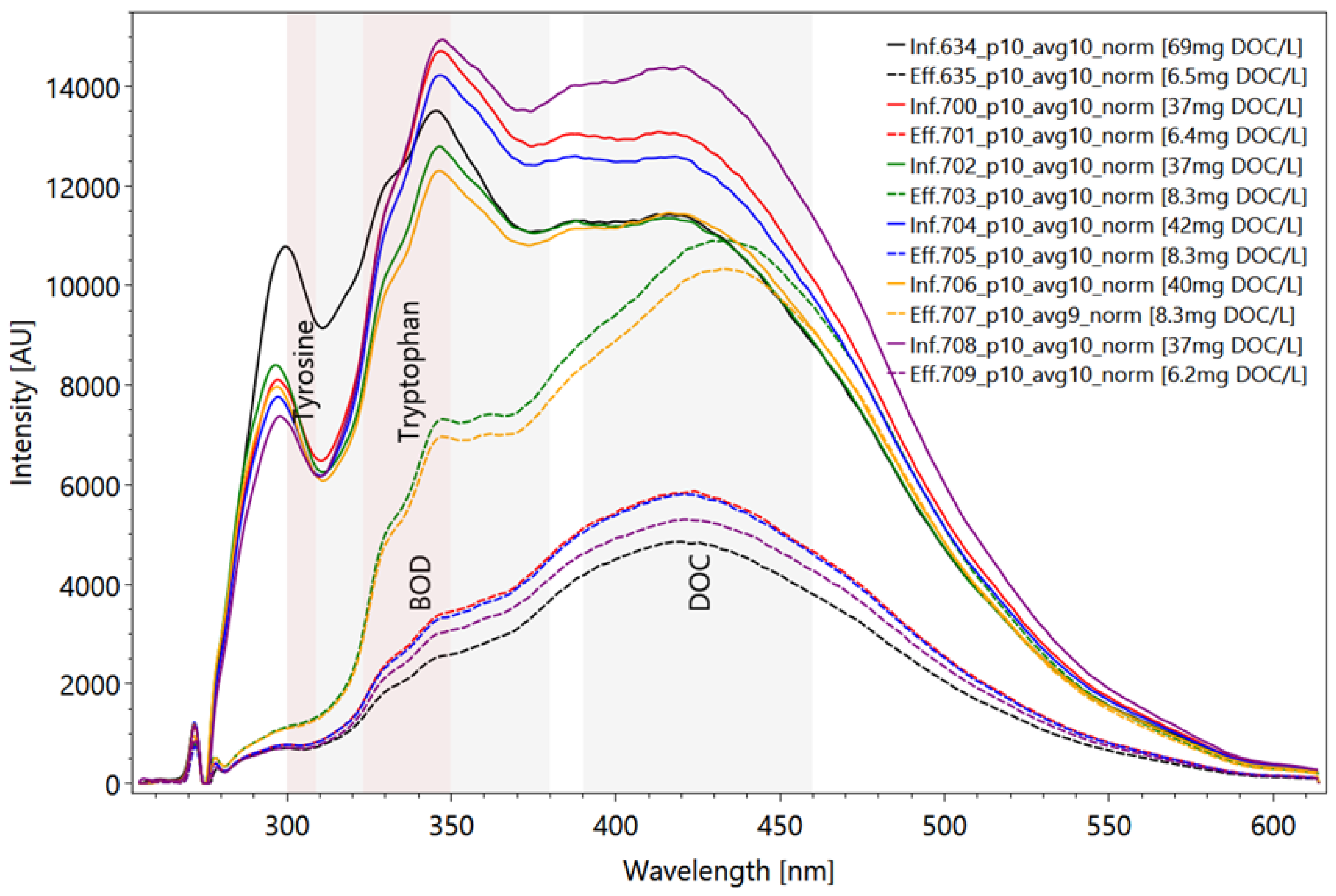 Sensors 22 04668 g015 Sensors 22 04668 g015