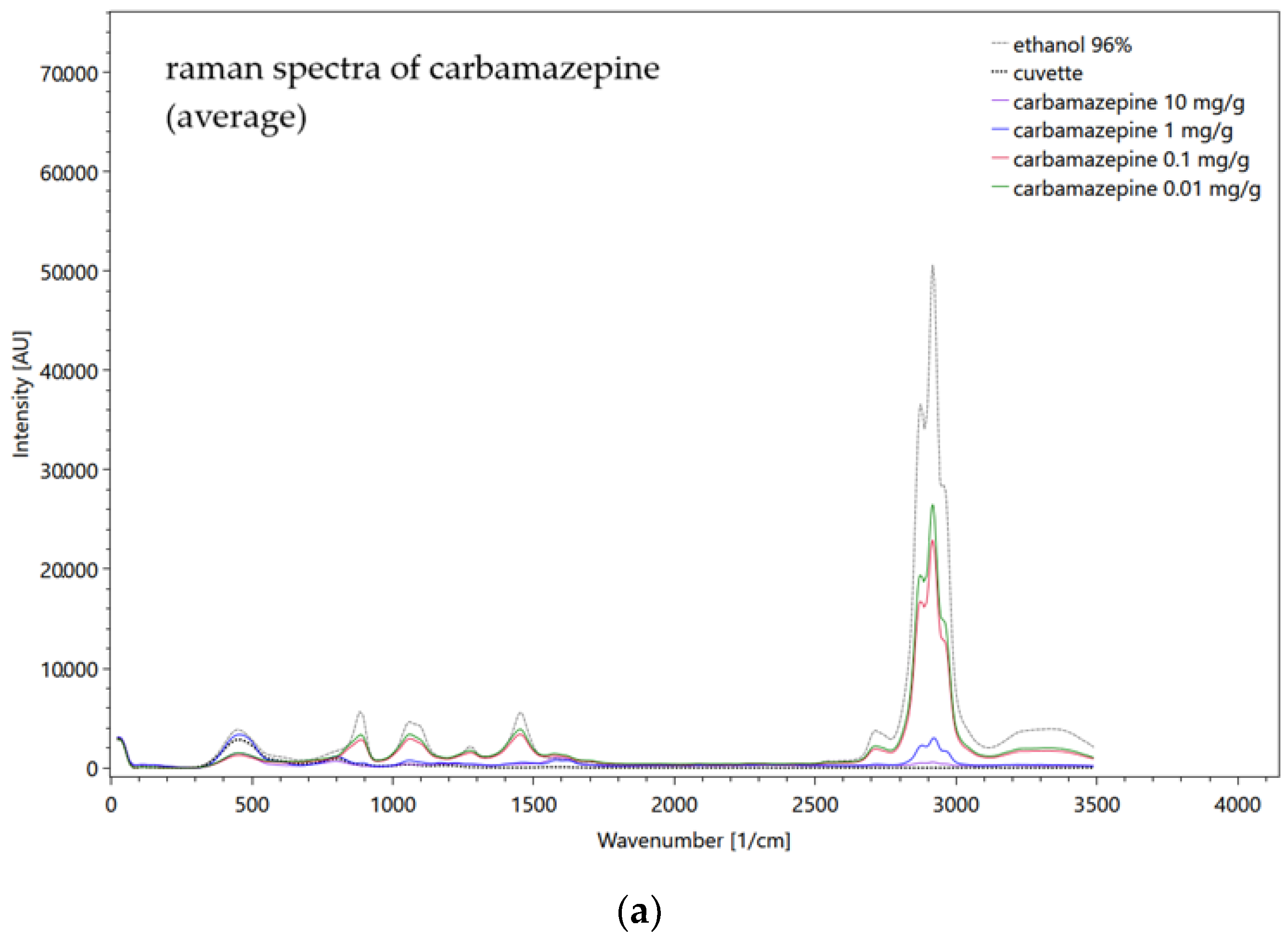 Sensors 22 04668 g017a Sensors 22 04668 g017a