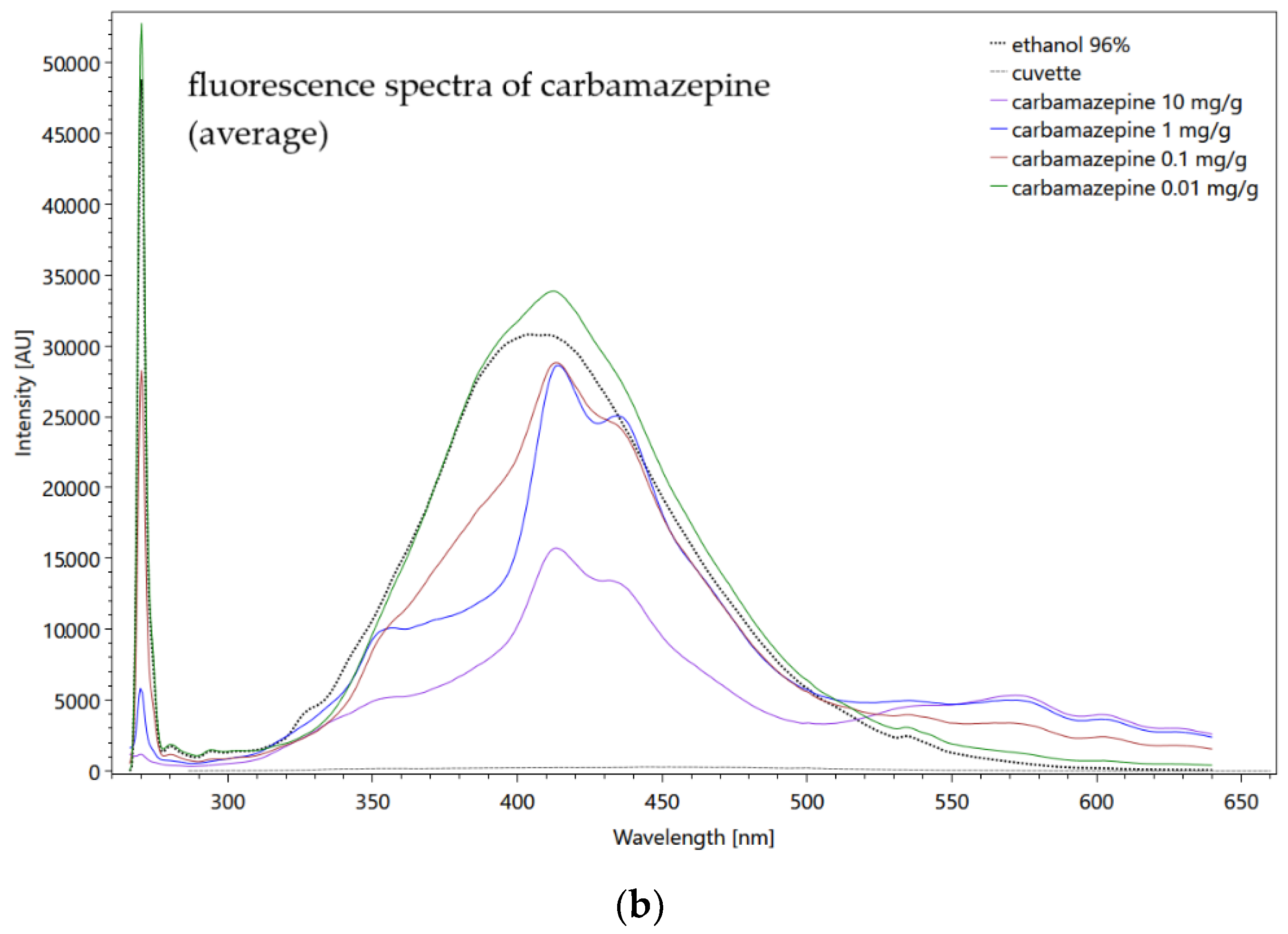 Sensors 22 04668 g017b Sensors 22 04668 g017b