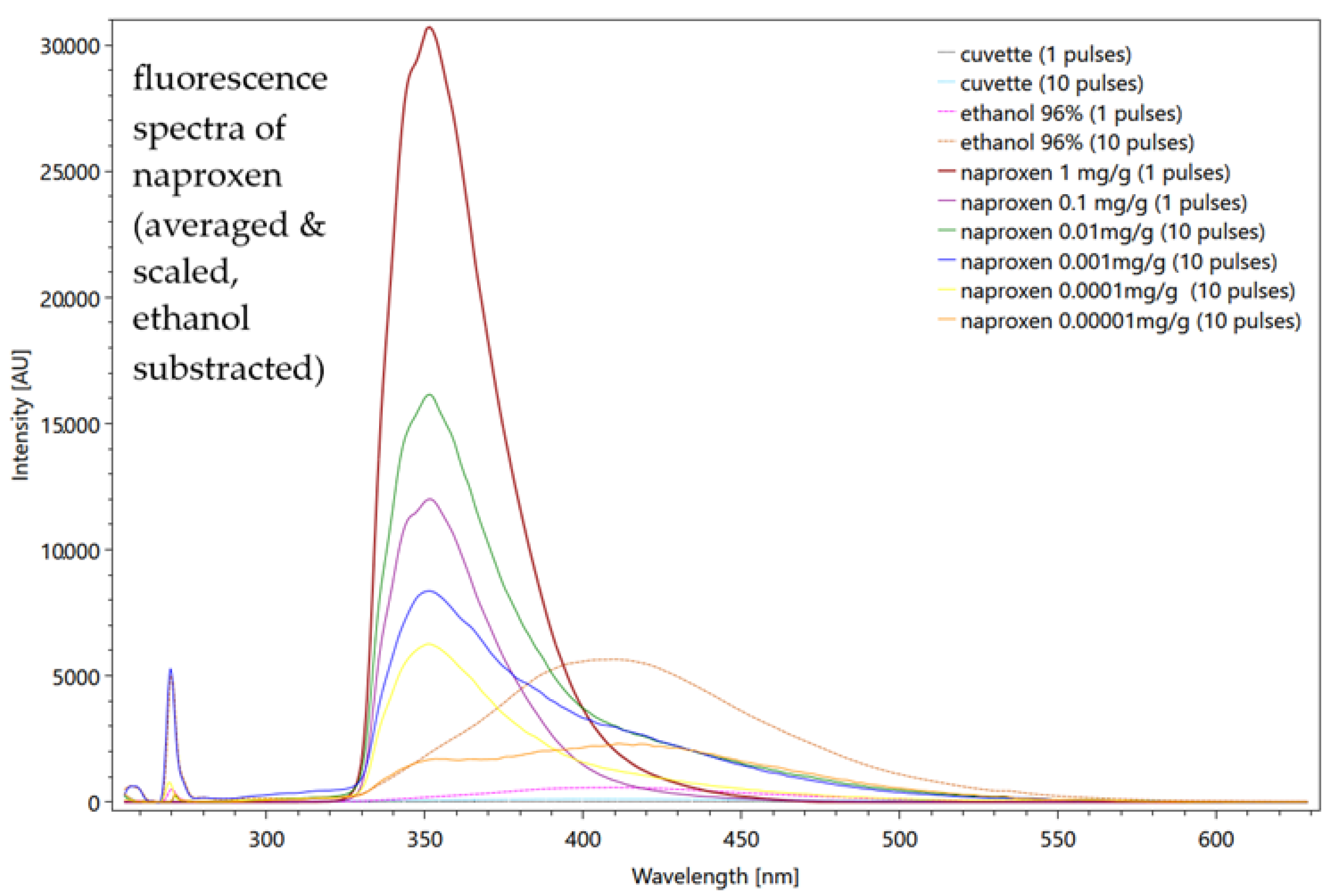 Sensors 22 04668 g018 Sensors 22 04668 g018