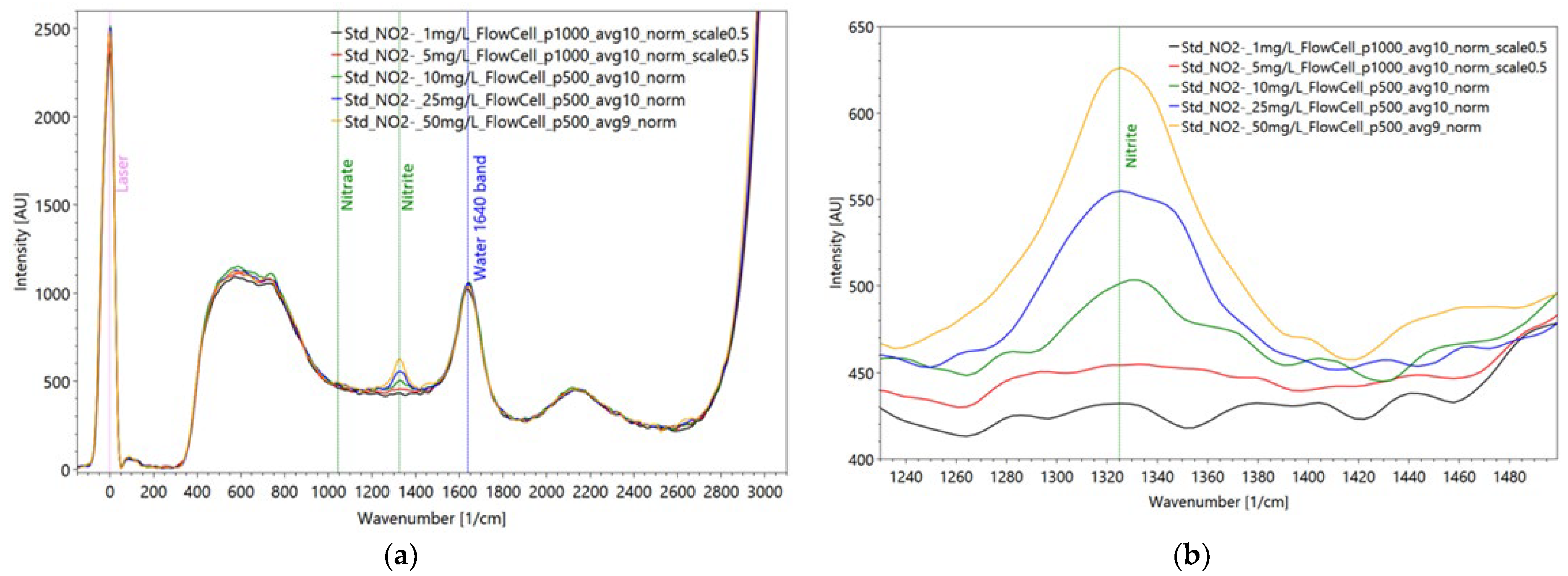 Sensors 22 04668 g021 Sensors 22 04668 g021