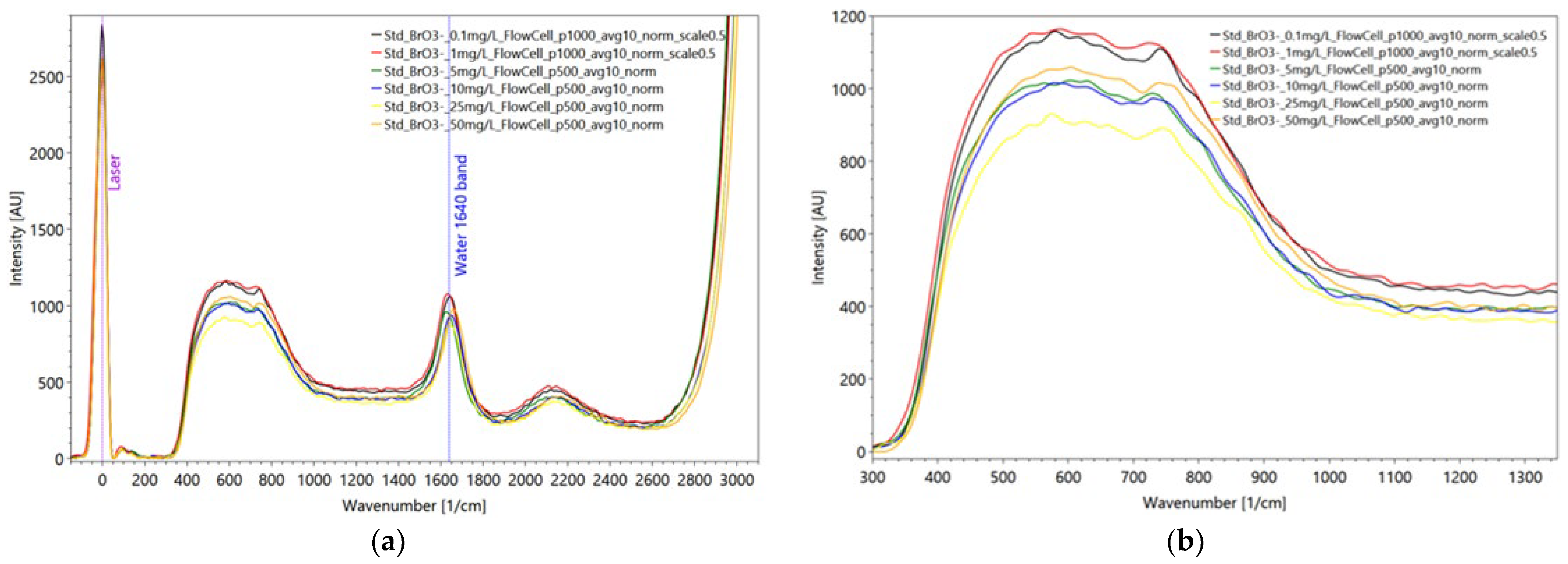 Sensors 22 04668 g022 Sensors 22 04668 g022