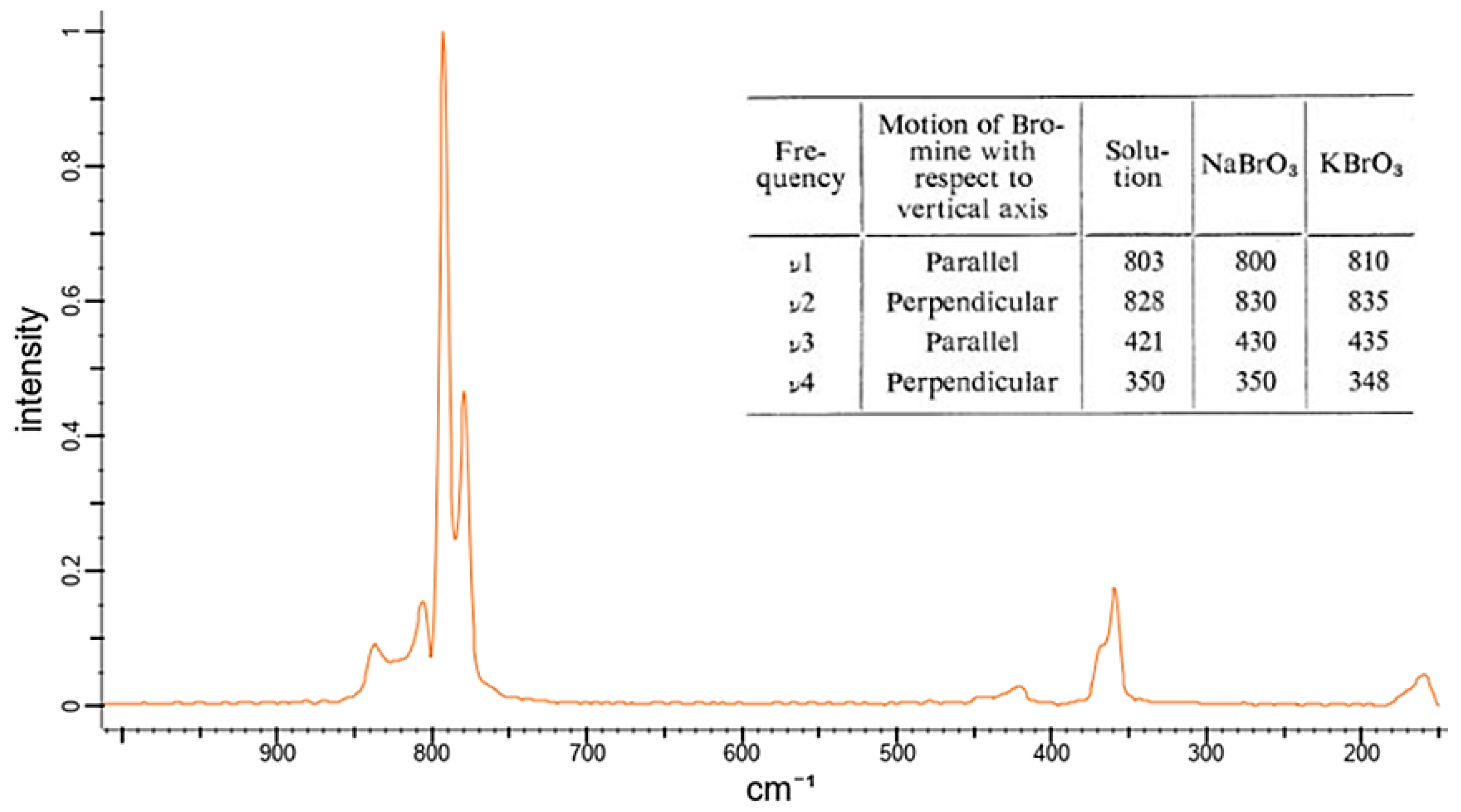 Sensors 22 04668 g023 Sensors 22 04668 g023
