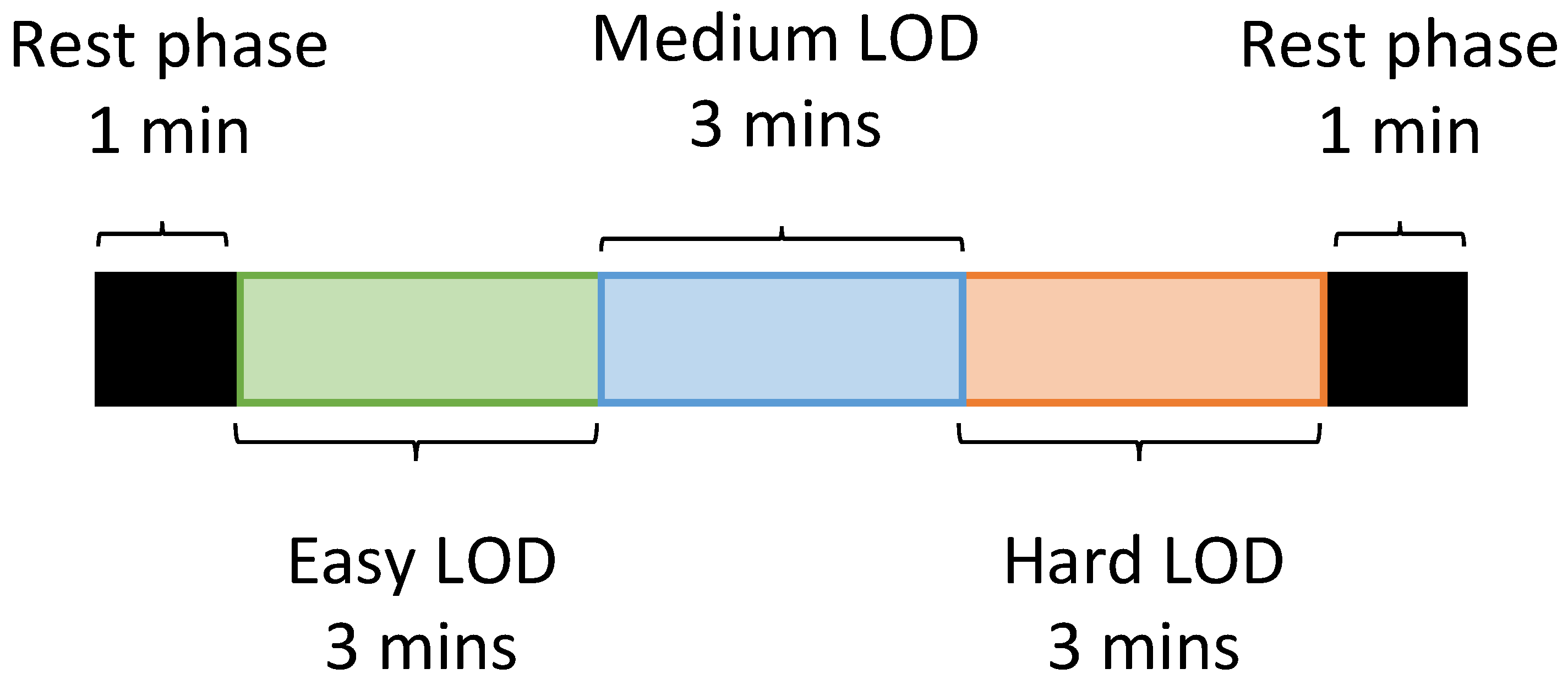Sensors 22 04673 g006