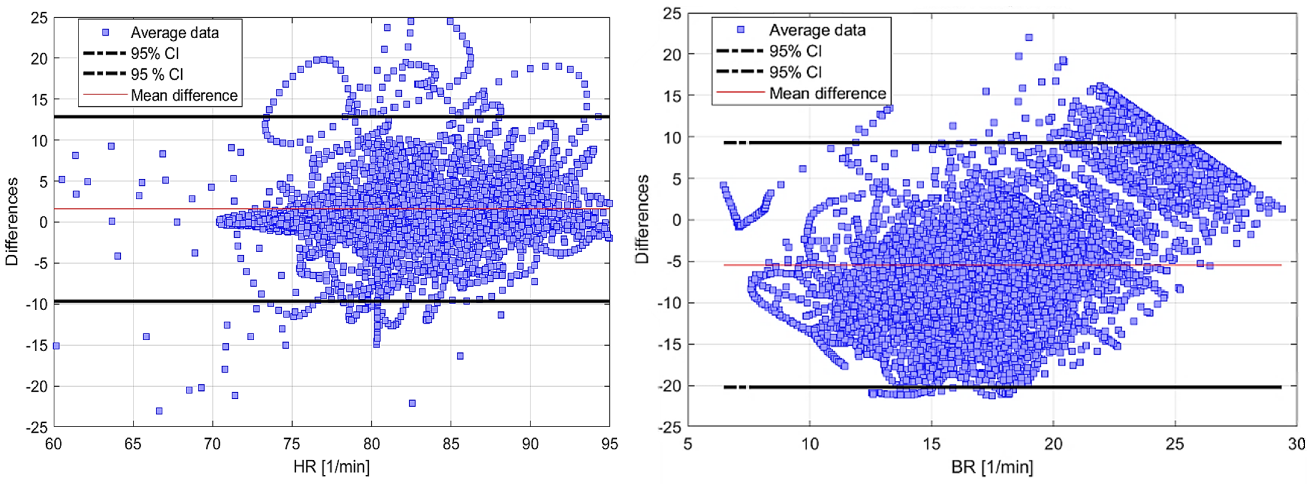 Sensors 22 04673 g007