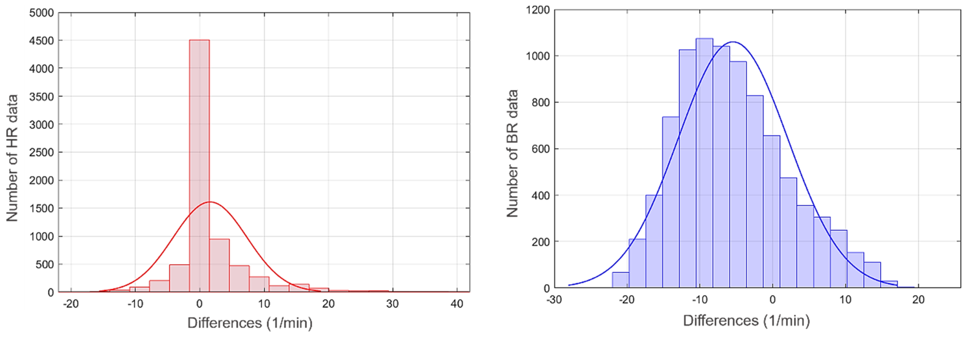 Sensors 22 04673 g008