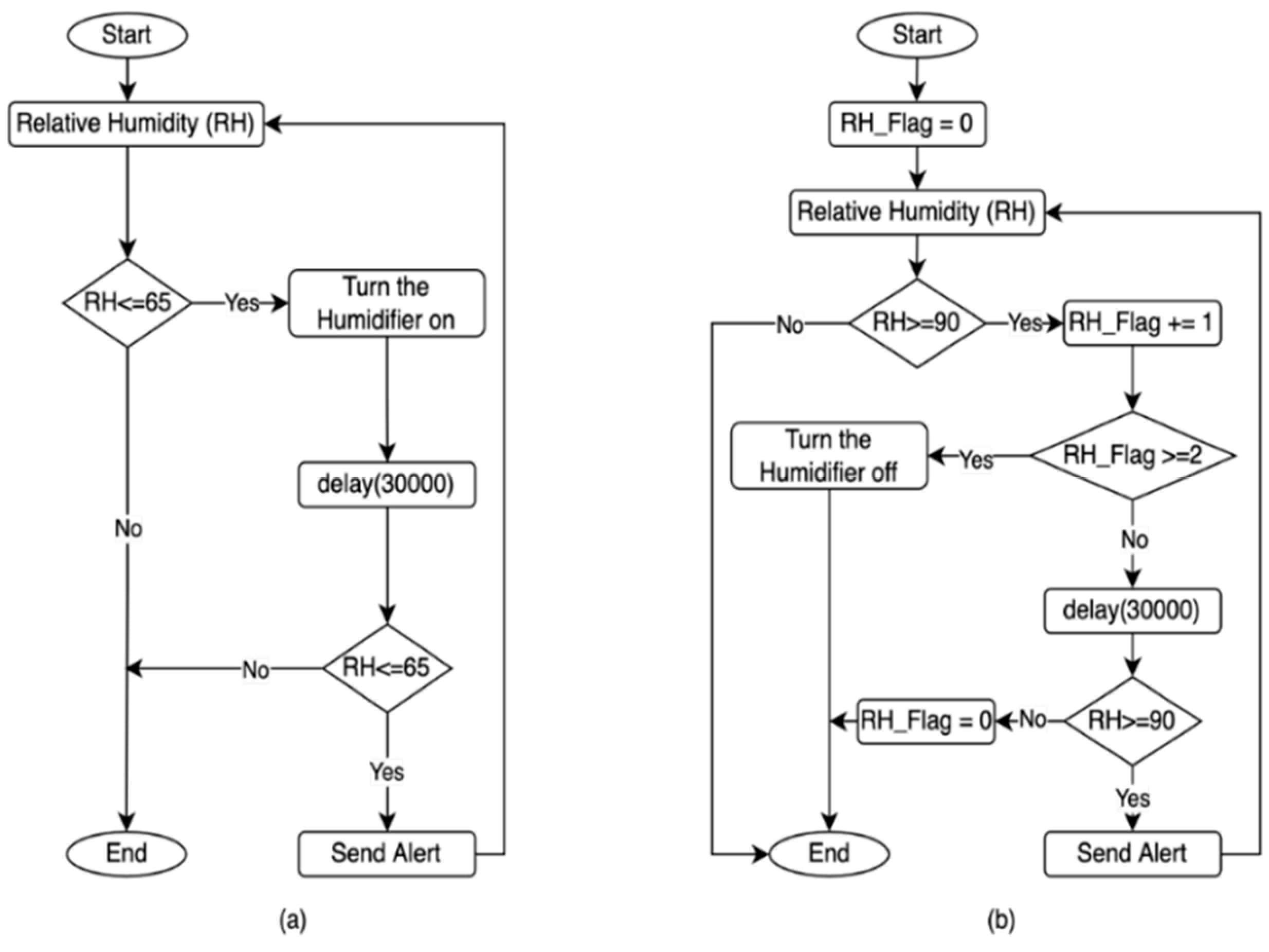 https://www.mdpi.com/sensors/sensors-22-04680/article_deploy/html/images/sensors-22-04680-g010.png