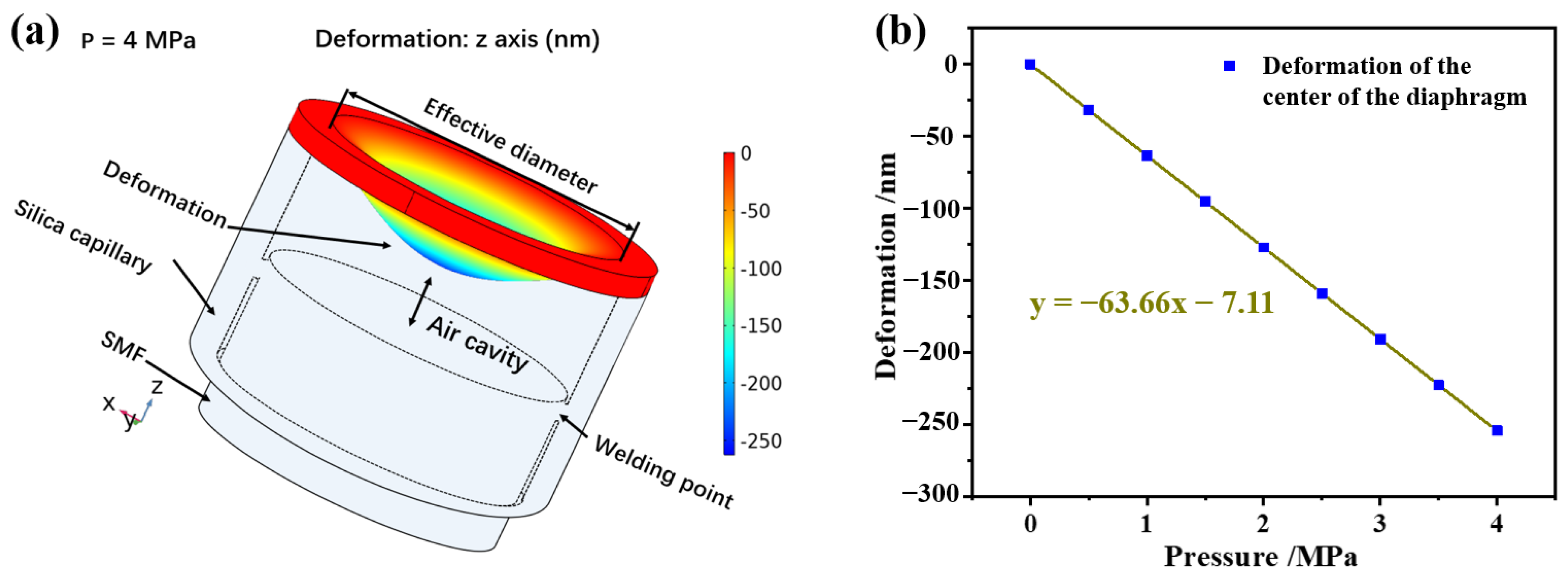 Sensors 22 04700 g002