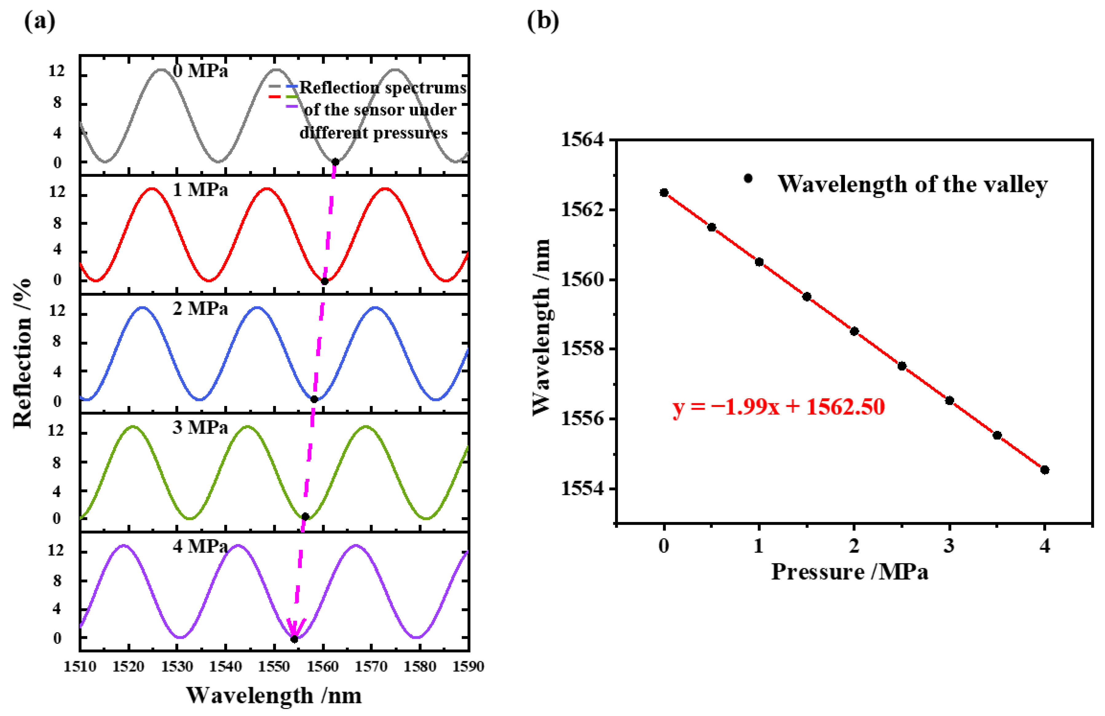 Sensors 22 04700 g003