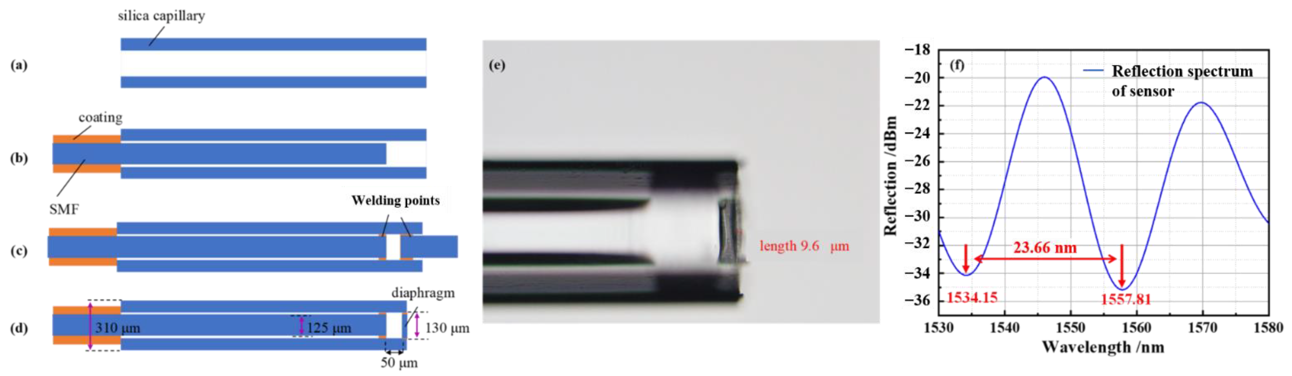 Sensors 22 04700 g004