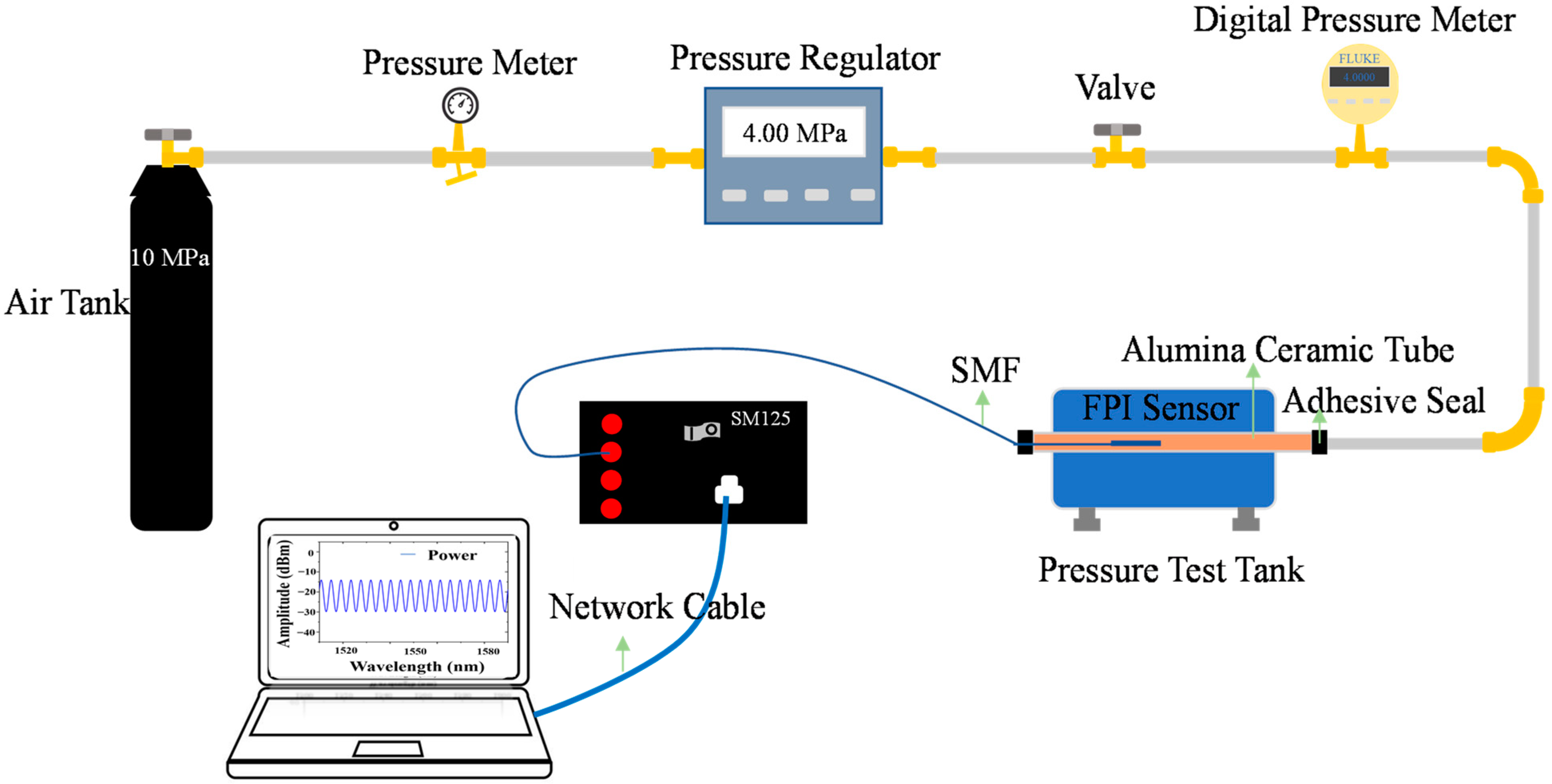 Sensors 22 04700 g006