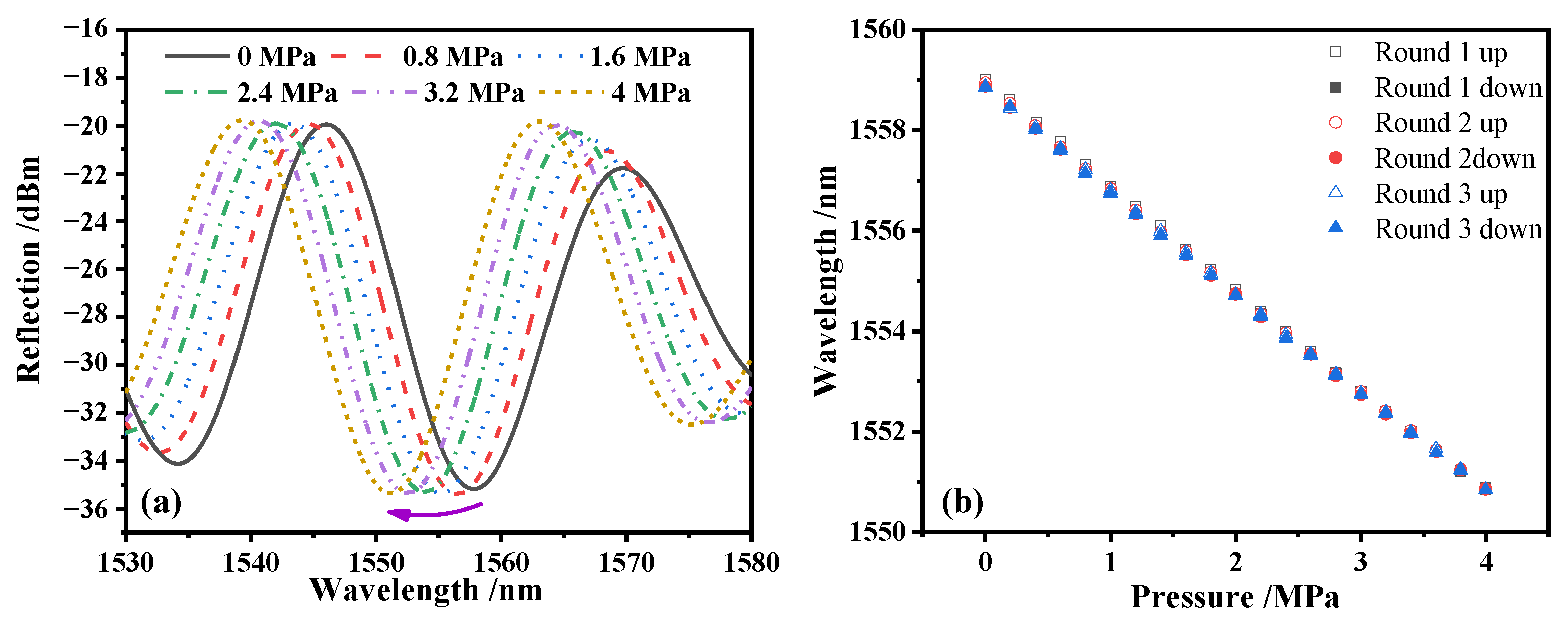 Sensors 22 04700 g007