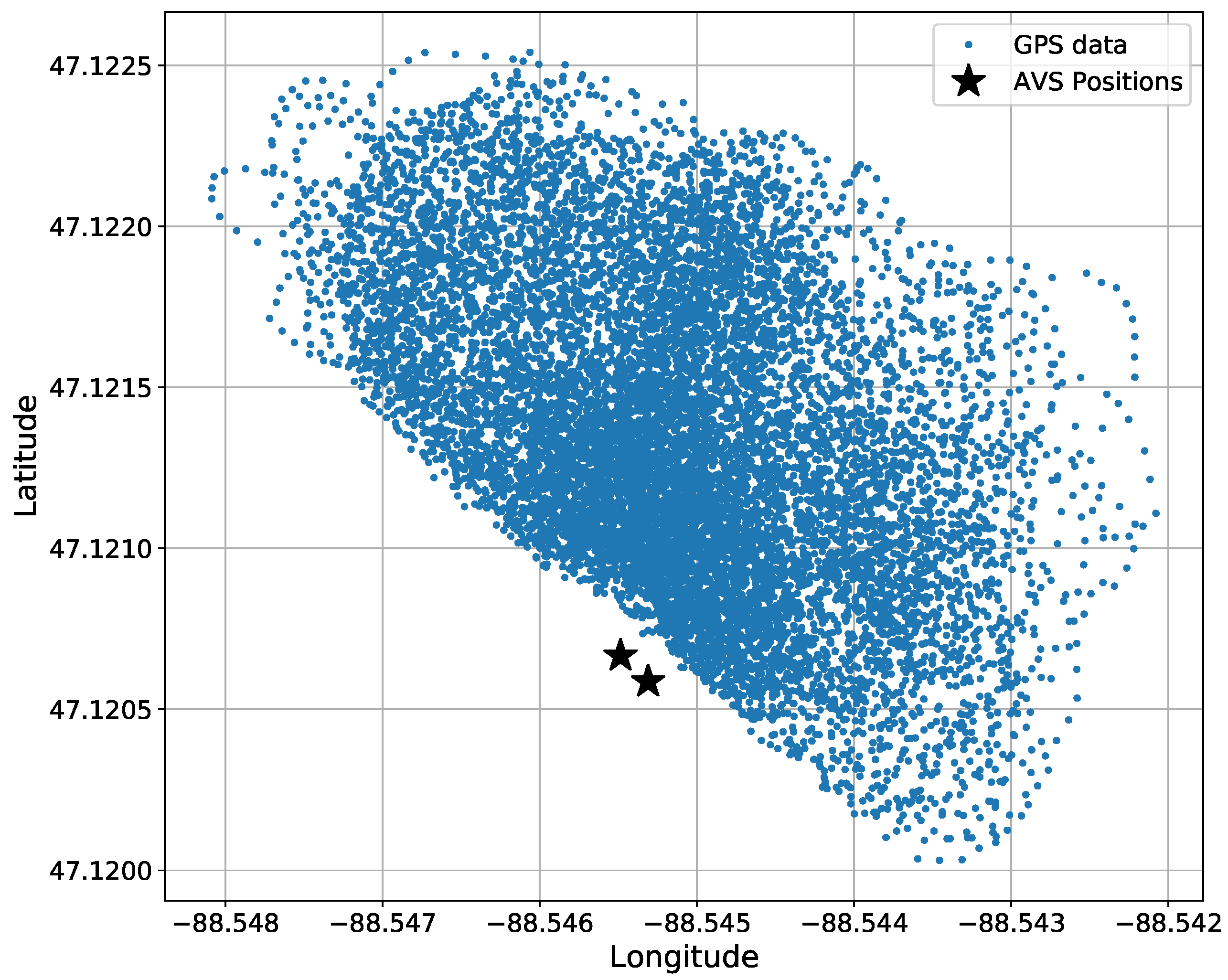 Sensors 22 04703 g008