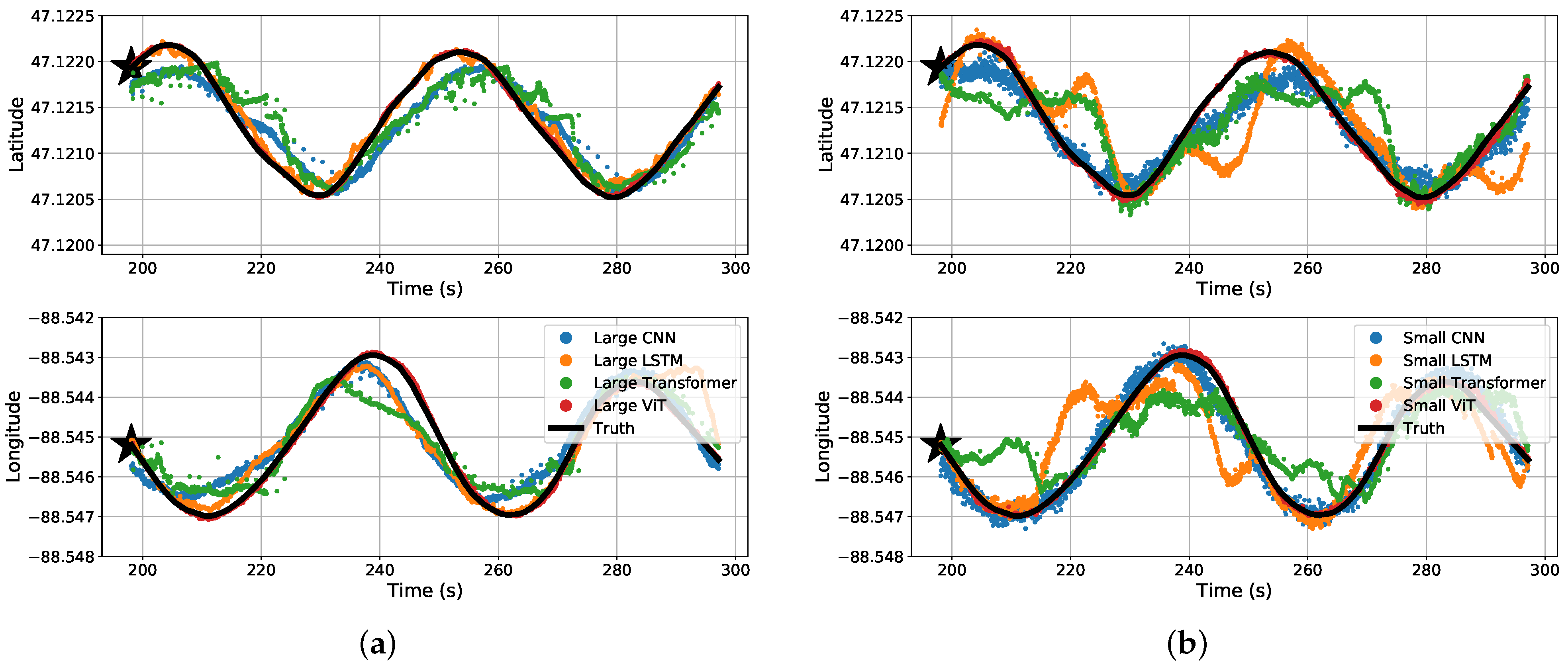 Sensors 22 04703 g011