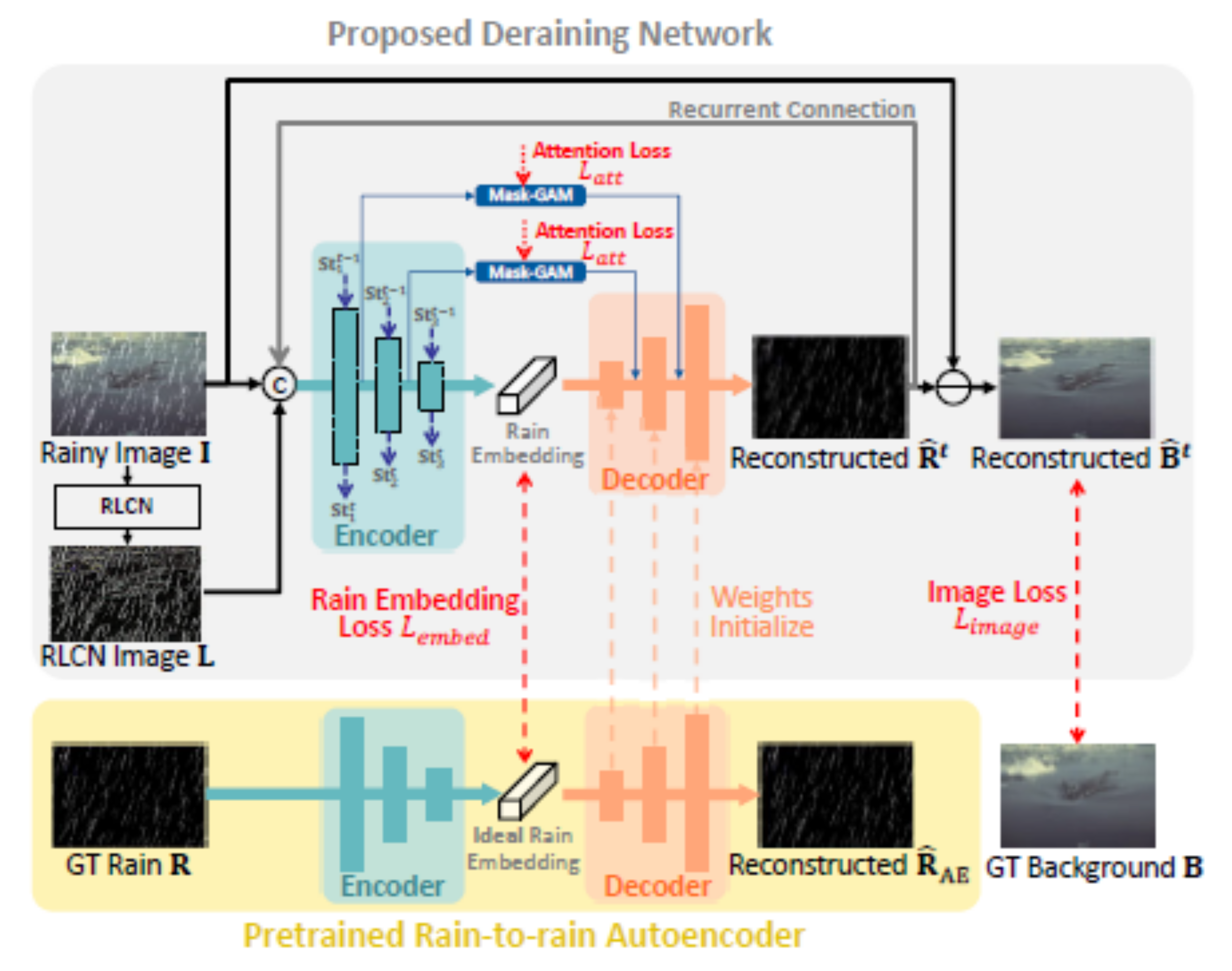 Sensors 22 04707 g002
