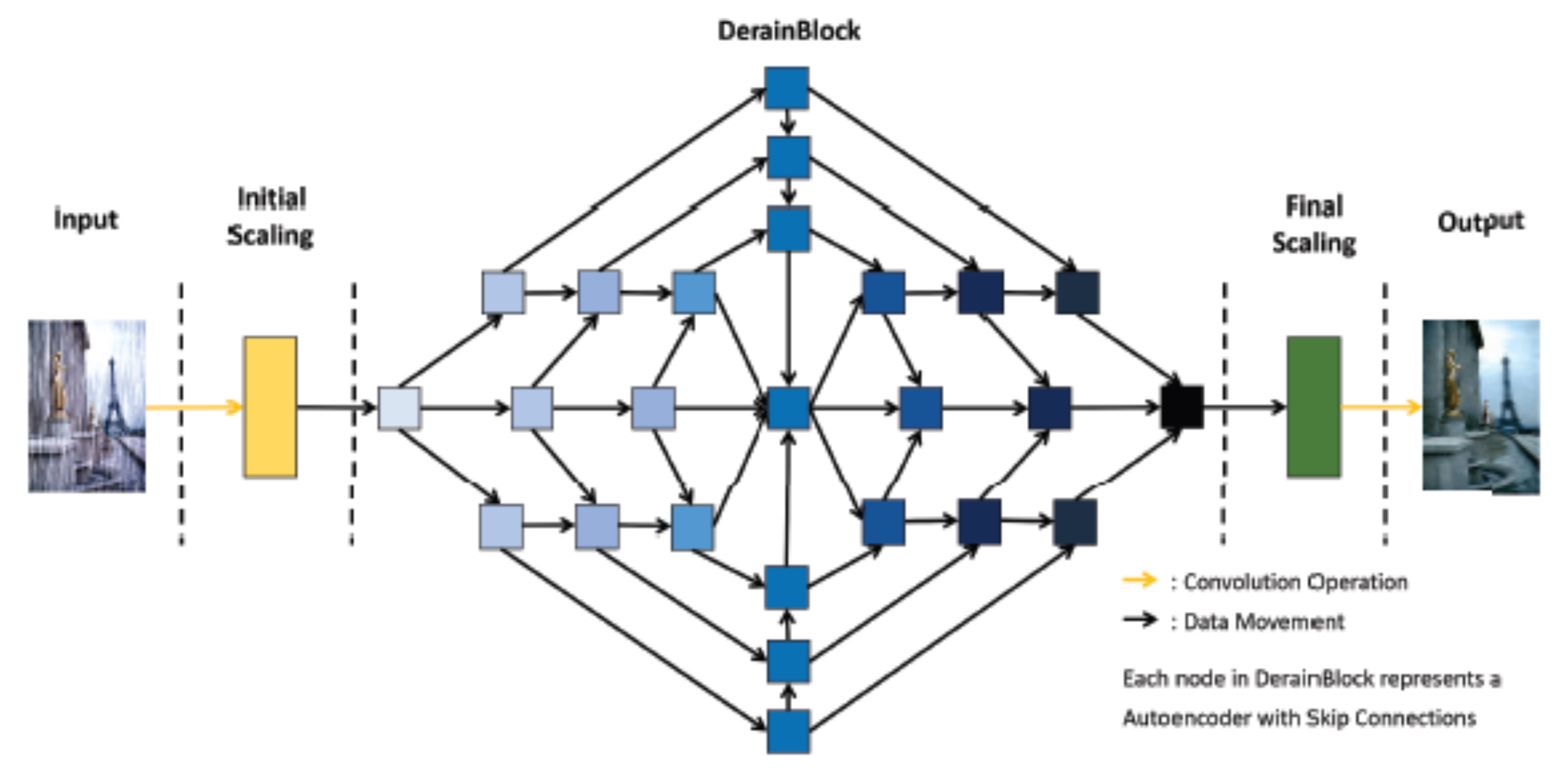 Sensors 22 04707 g003