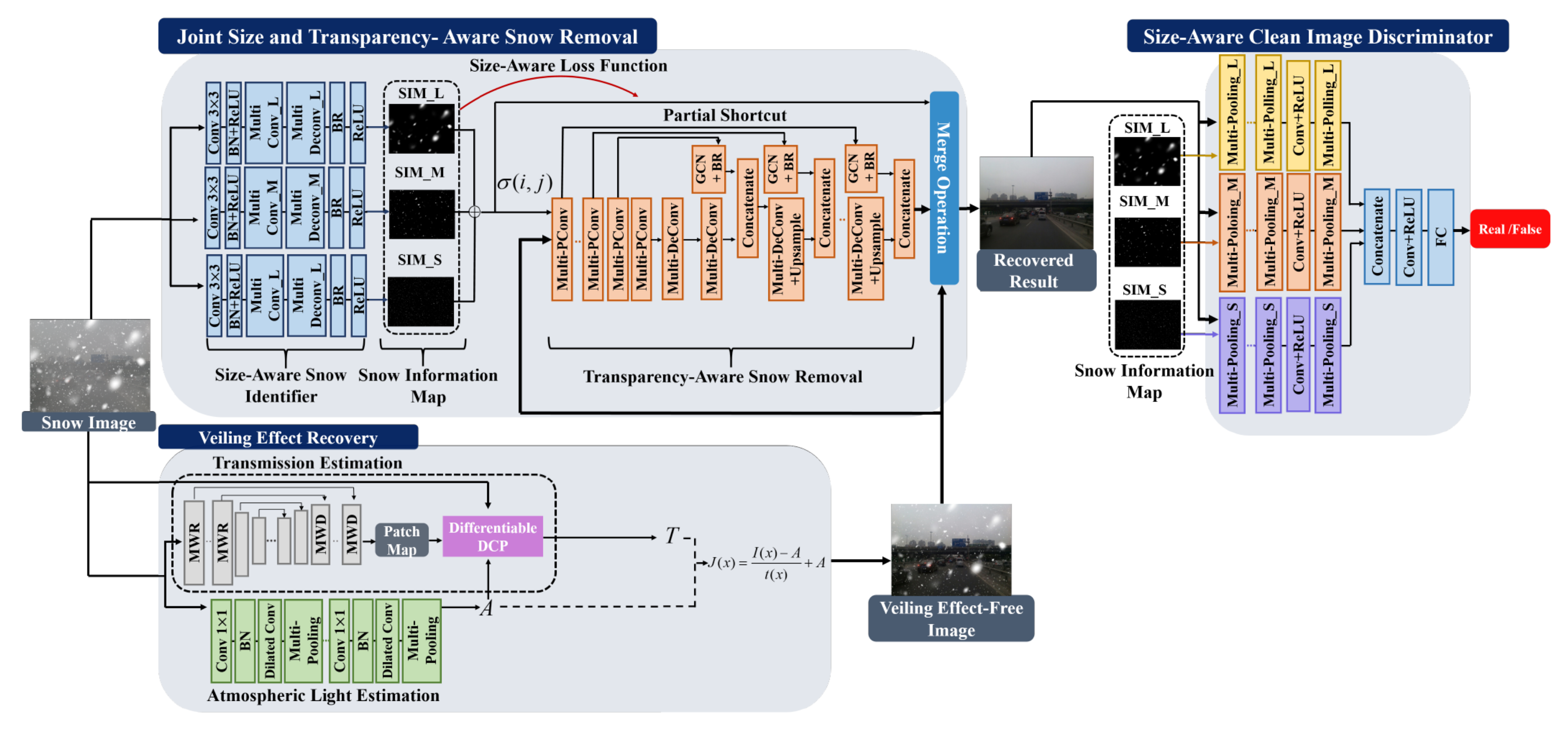 Sensors 22 04707 g006