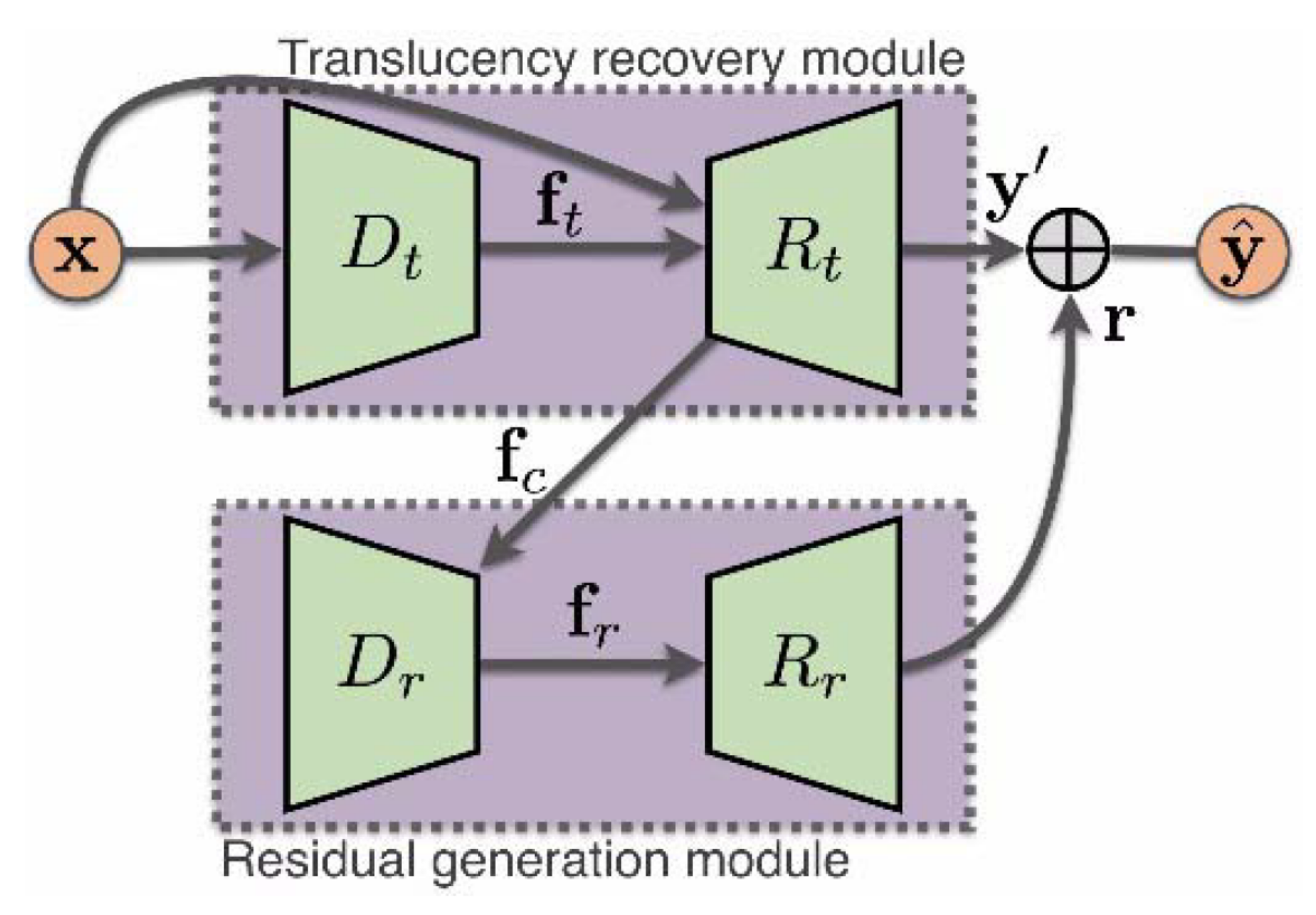 Sensors 22 04707 g008