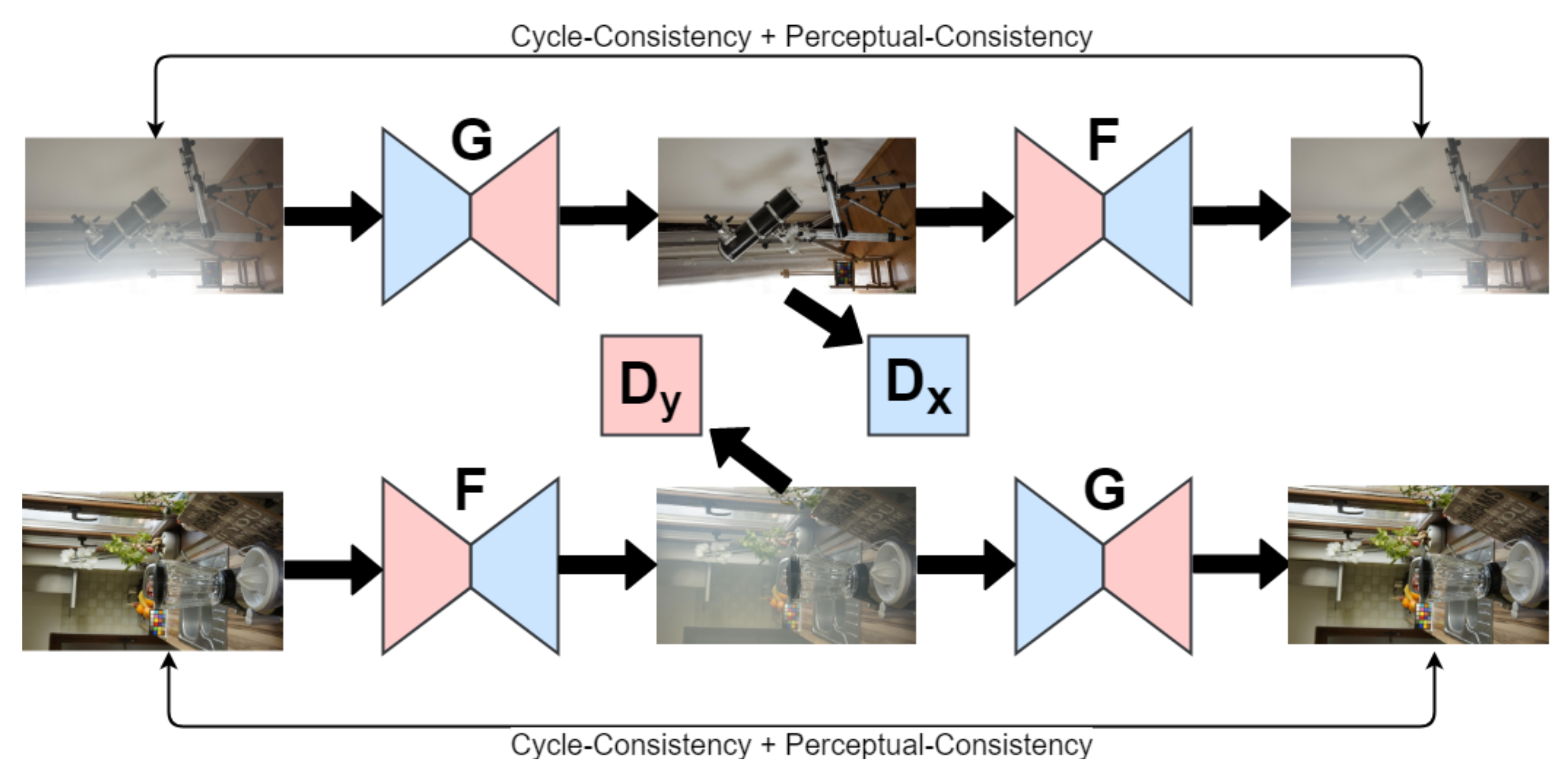 Sensors 22 04707 g010