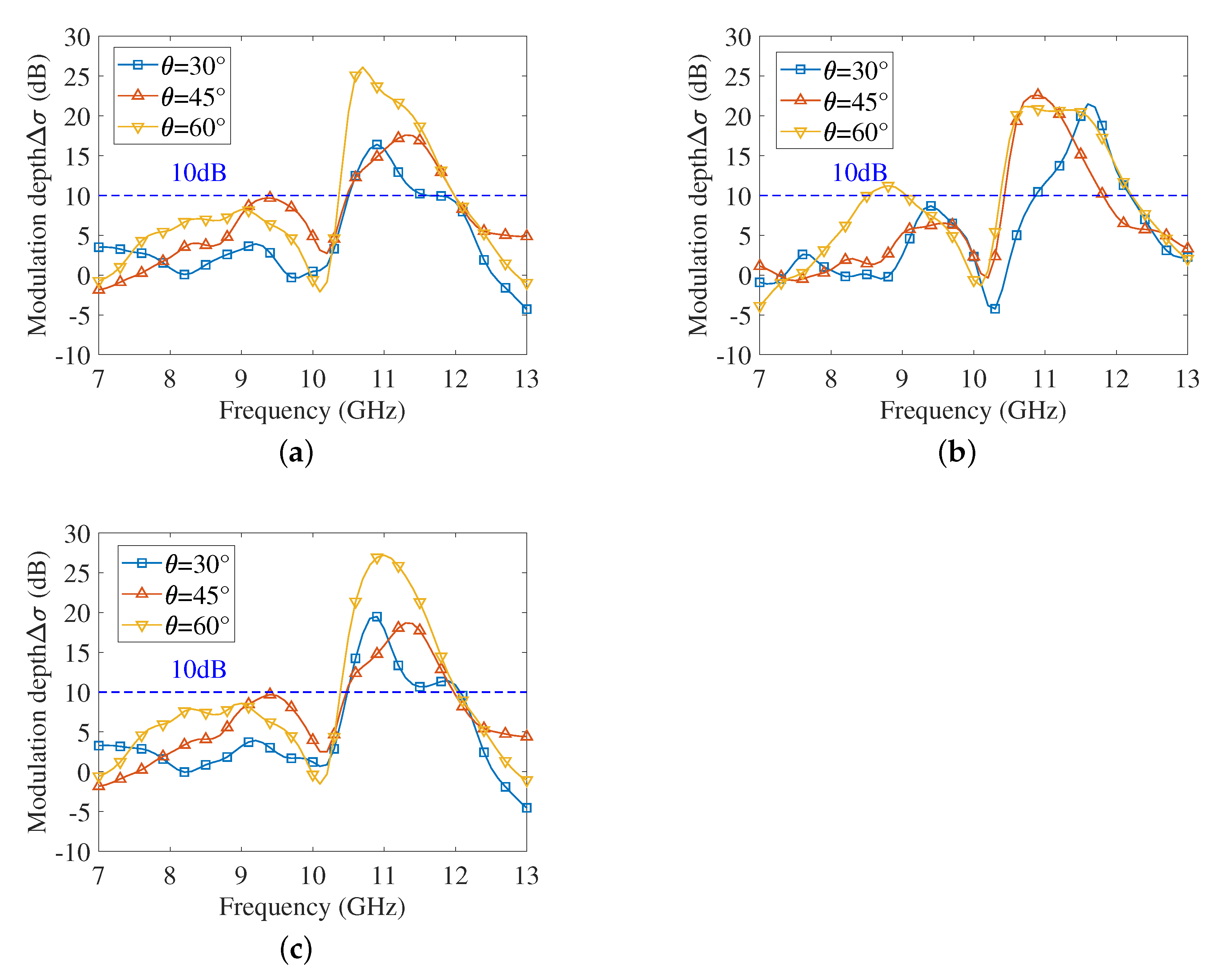Sensors 22 04715 g008