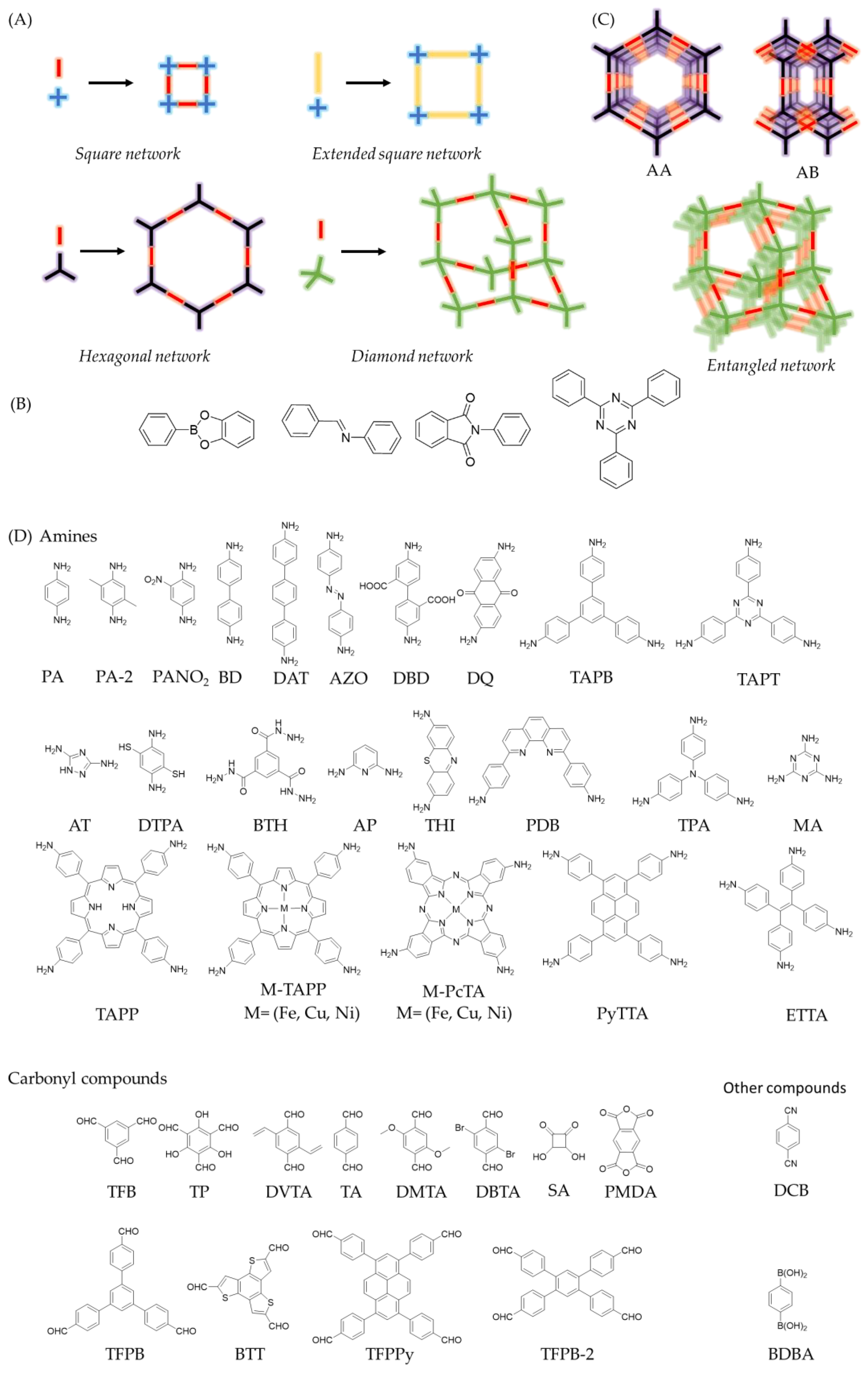 Macroscopic covalent organic framework architectures for water