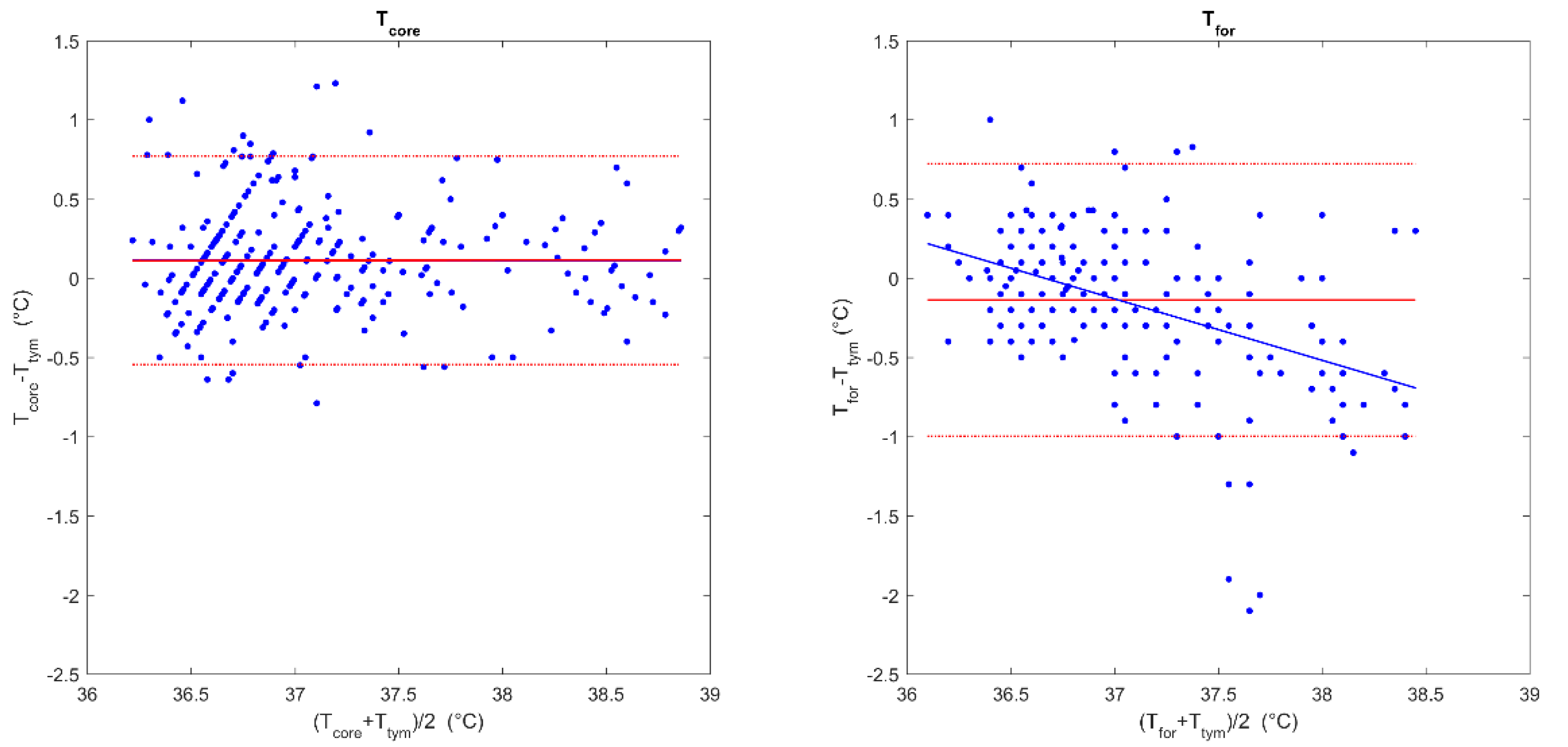 Sensors 22 04760 g002
