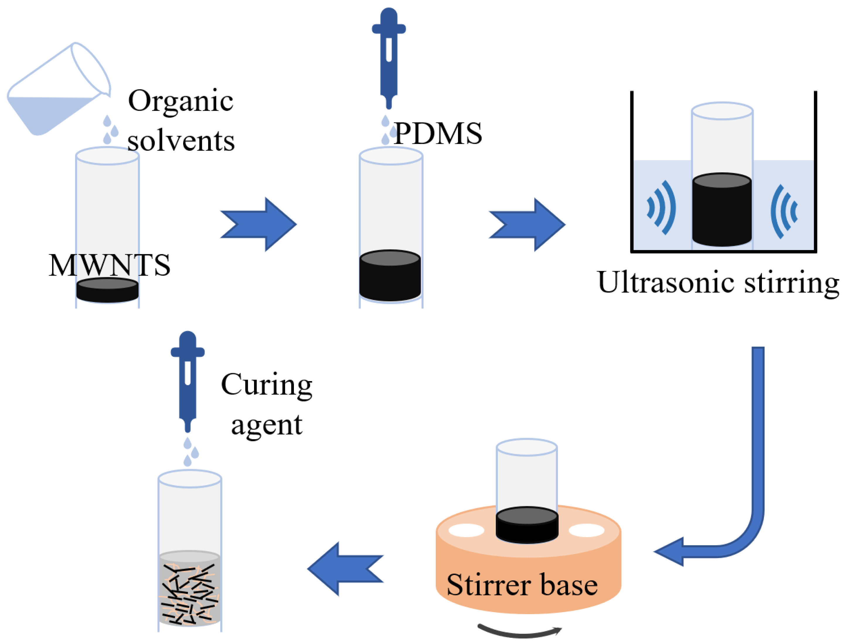 Sensors 22 04765 g002