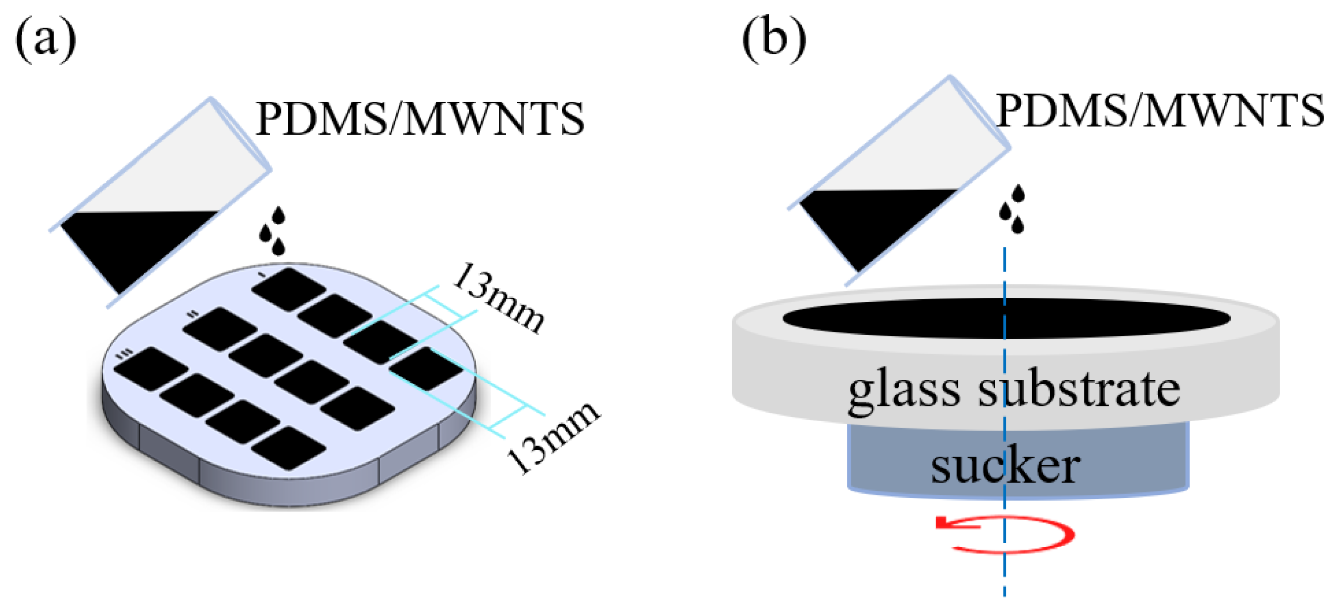 Sensors 22 04765 g003